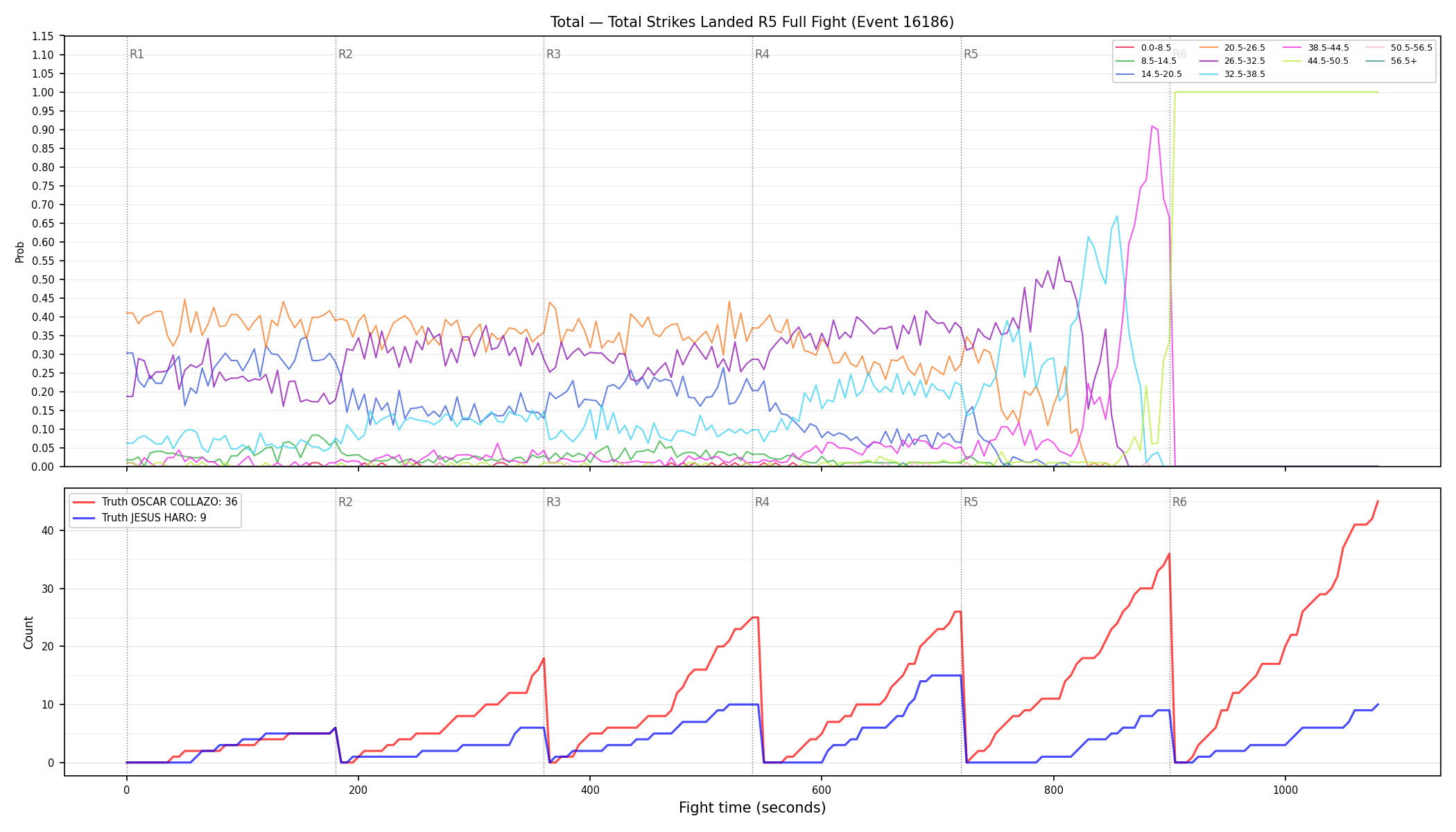 Stats/Round/Total Bins/Total Strikes Landed/Round 05/16186 Round 05 Fight — Dev