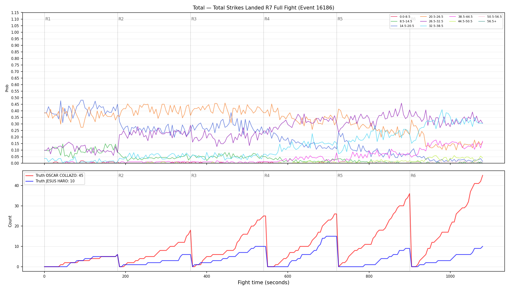 Stats/Round/Total Bins/Total Strikes Landed/Round 07/16186 Round 07 Fight — Dev