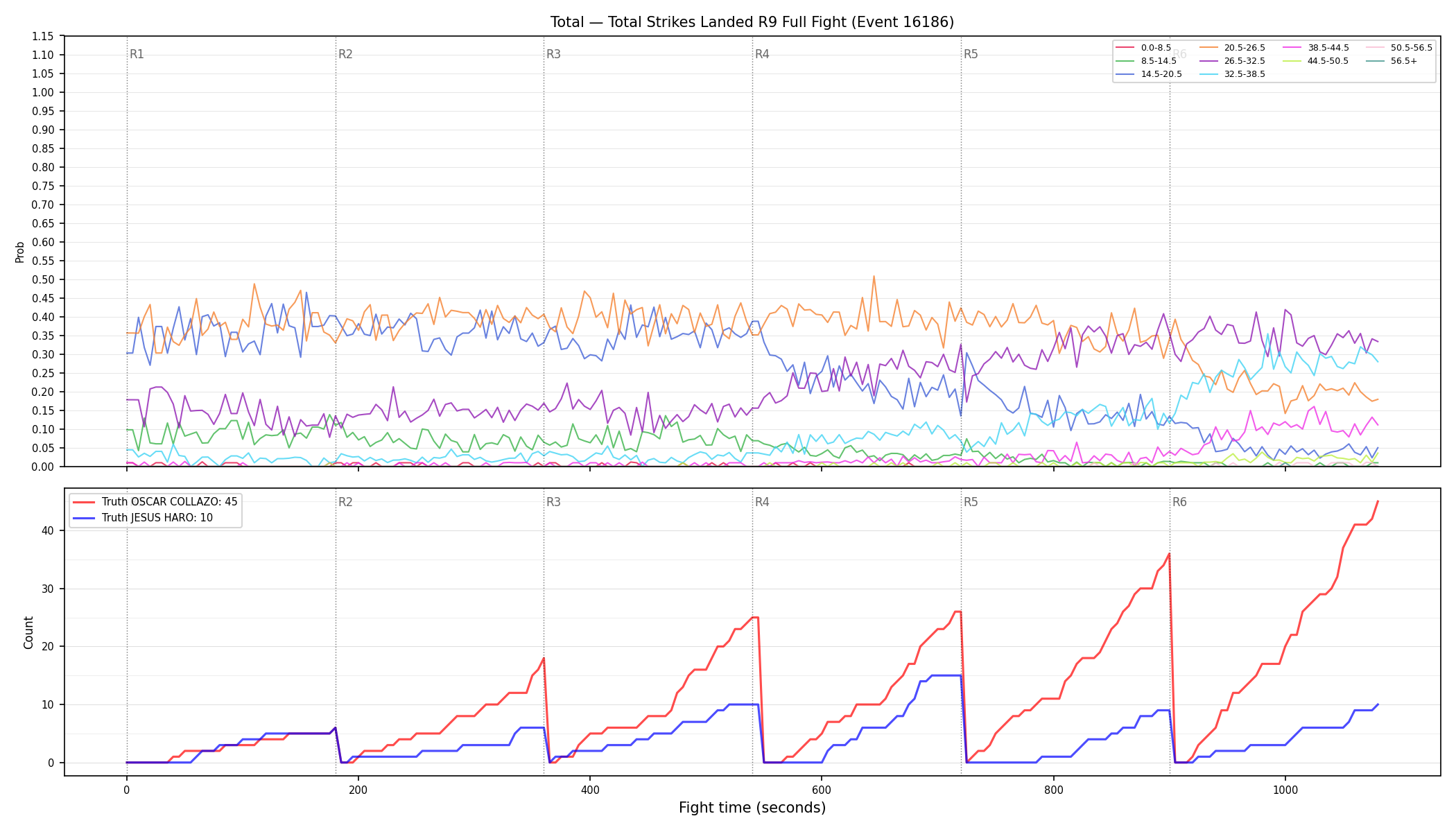Stats/Round/Total Bins/Total Strikes Landed/Round 09/16186 Round 09 Fight — Dev