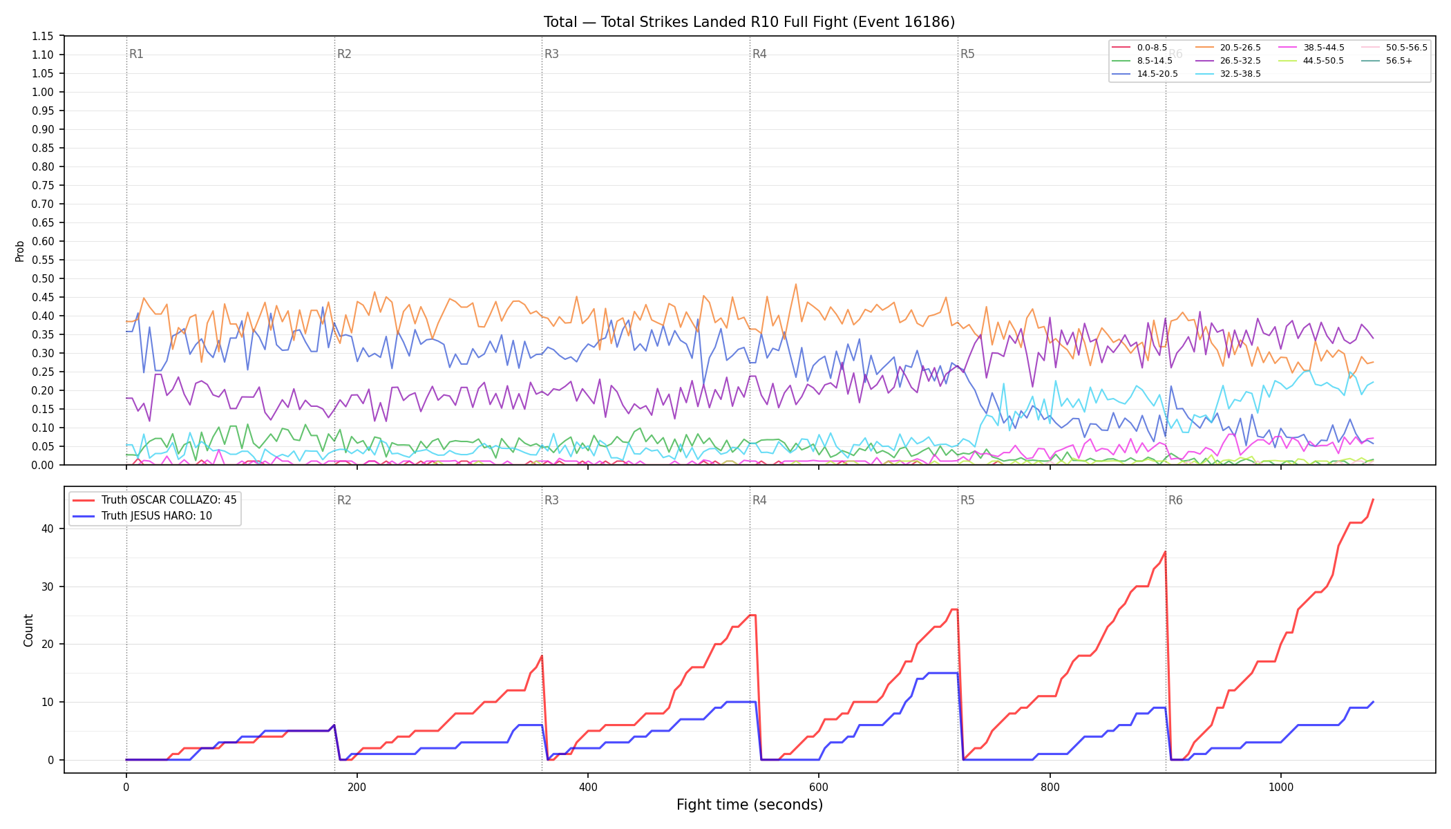 Stats/Round/Total Bins/Total Strikes Landed/Round 10/16186 Round 10 Fight — Dev