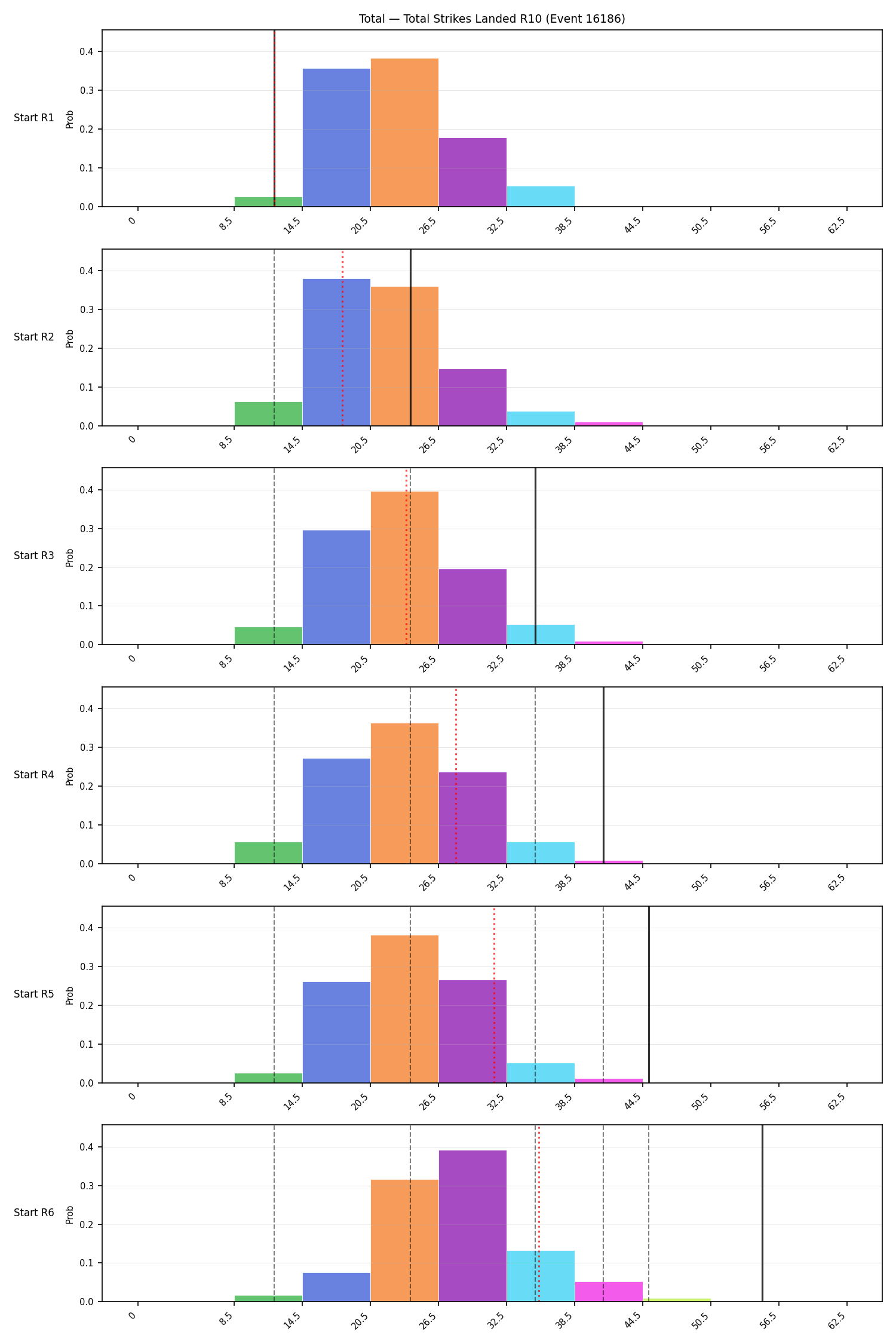 Stats/Round/Total Bins/Total Strikes Landed/Round 10/16186 Round 10 Snapshots — Dev