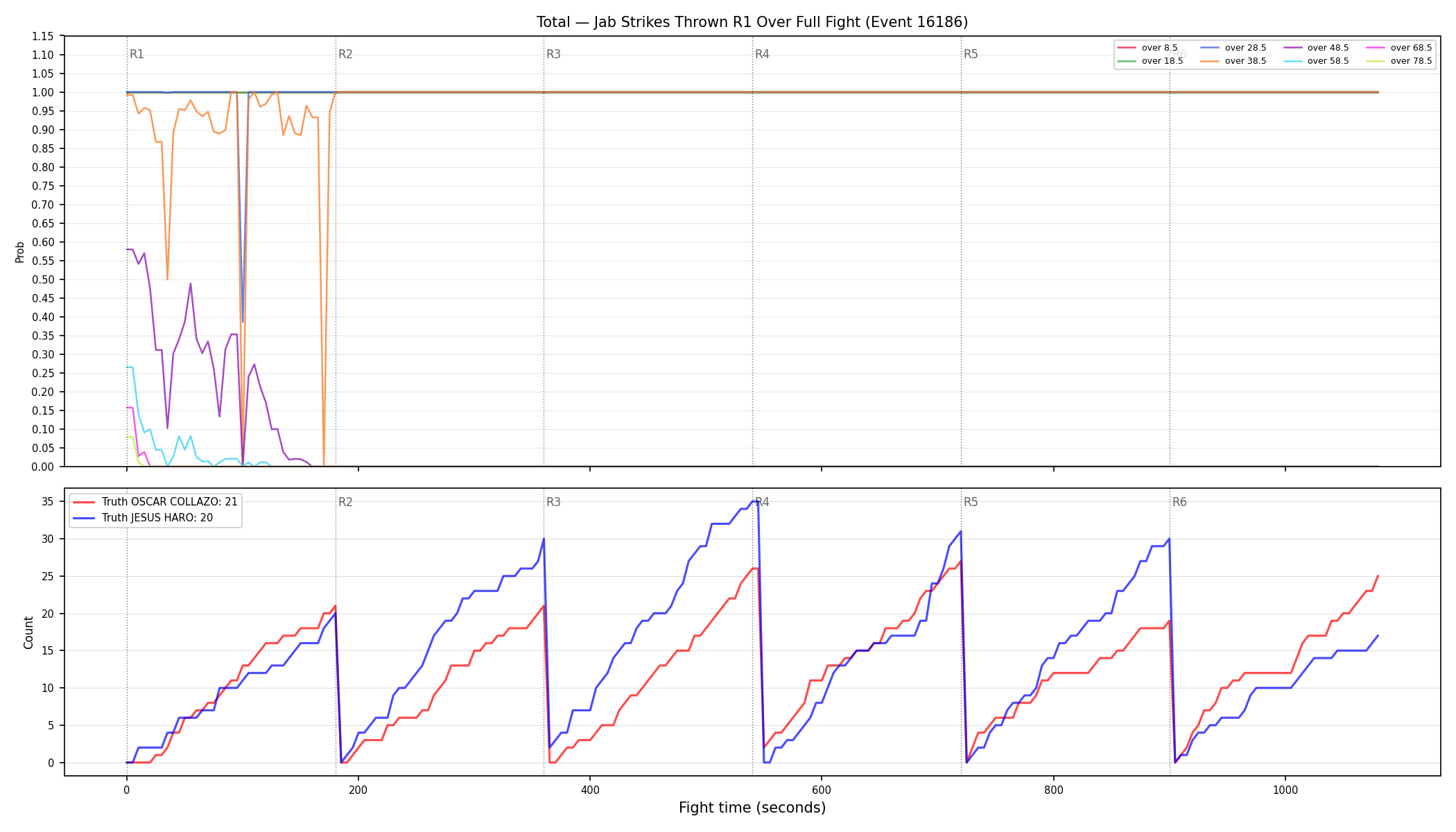 Stats/Round/Total Overs/Jab Strikes Thrown/Round 01/16186 Round 01 Over Fight — Dev