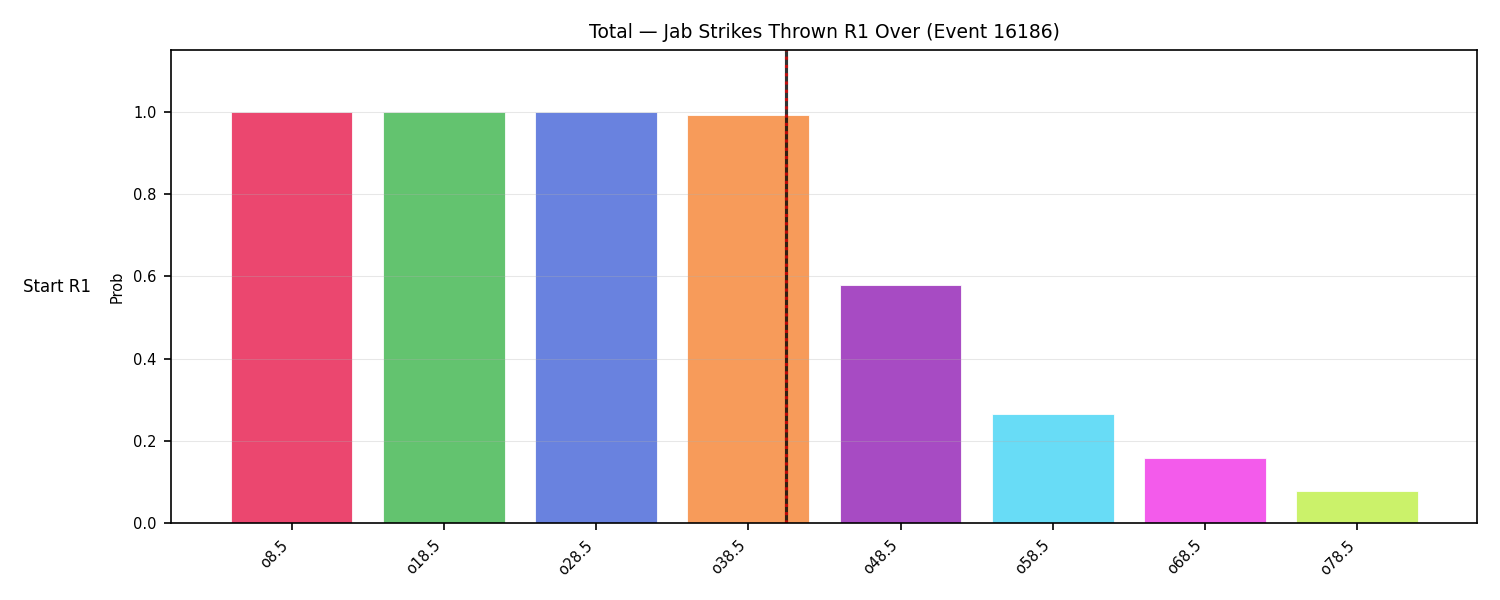 Stats/Round/Total Overs/Jab Strikes Thrown/Round 01/16186 Round 01 Over Snapshots — Dev