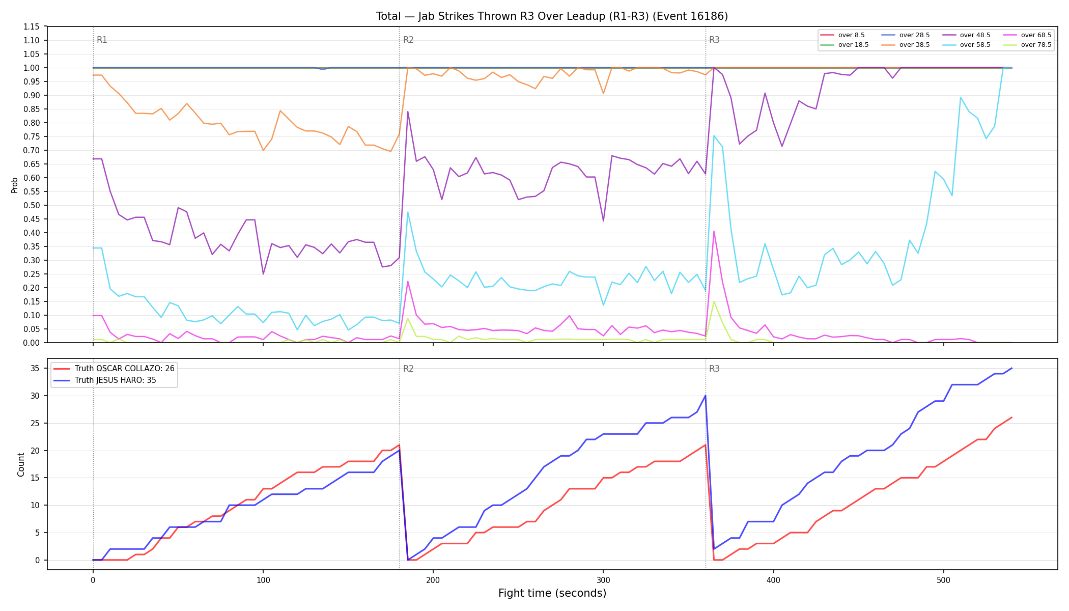 Stats/Round/Total Overs/Jab Strikes Thrown/Round 03/16186 Round 03 Over Leadup — Dev