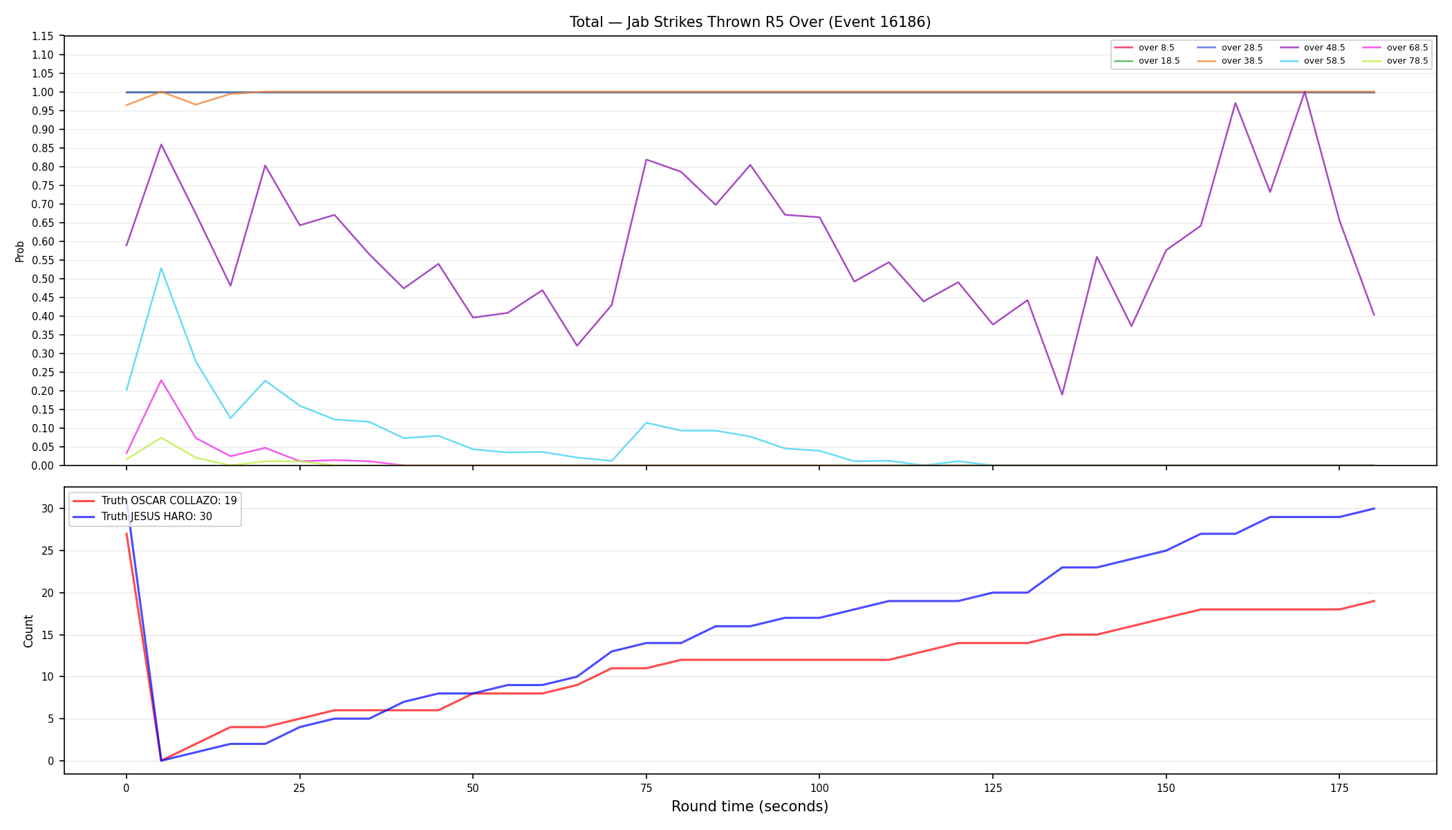 Stats/Round/Total Overs/Jab Strikes Thrown/Round 05/16186 Round 05 Over — Dev