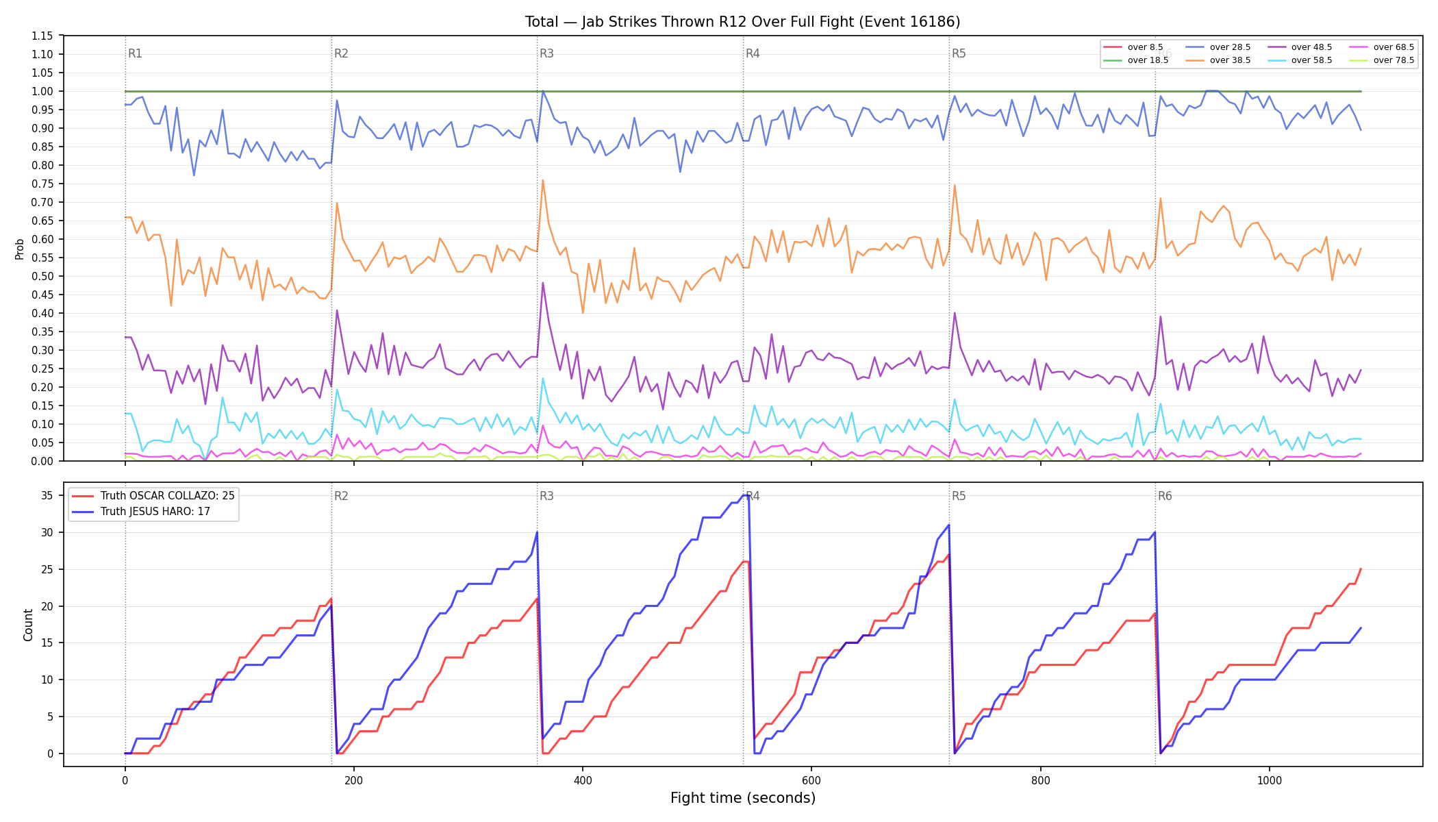 Stats/Round/Total Overs/Jab Strikes Thrown/Round 12/16186 Round 12 Over Fight — Dev
