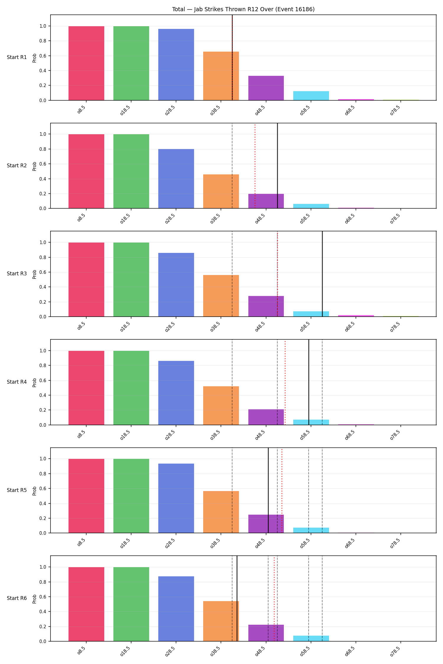 Stats/Round/Total Overs/Jab Strikes Thrown/Round 12/16186 Round 12 Over Snapshots — Dev