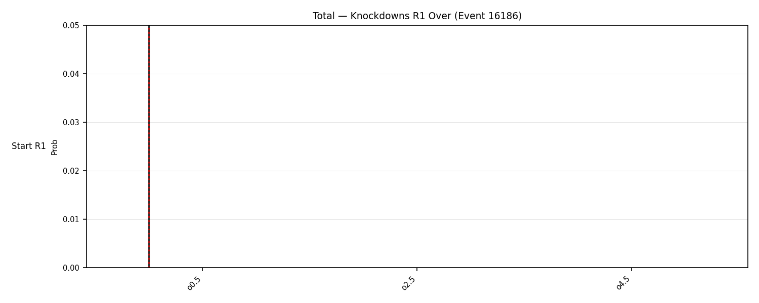 Stats/Round/Total Overs/Knockdowns/Round 01/16186 Round 01 Over Snapshots — Dev