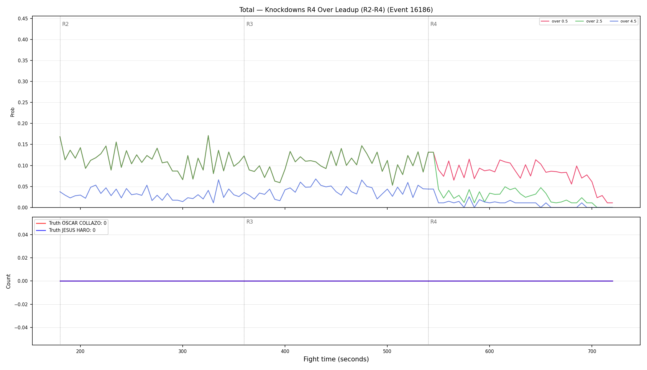 Stats/Round/Total Overs/Knockdowns/Round 04/16186 Round 04 Over Leadup — Dev