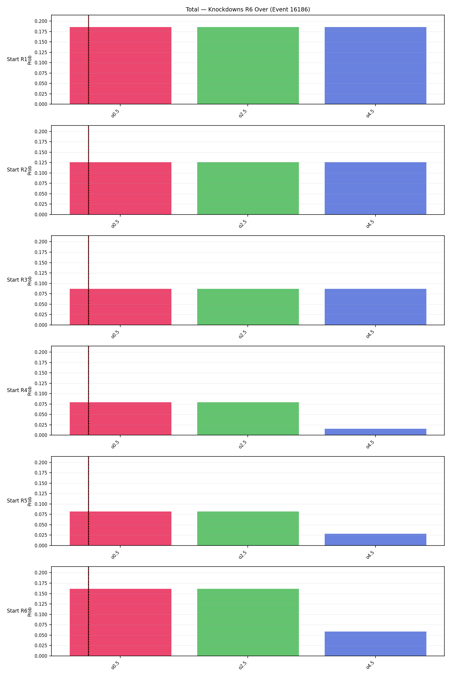 Stats/Round/Total Overs/Knockdowns/Round 06/16186 Round 06 Over Snapshots — Dev