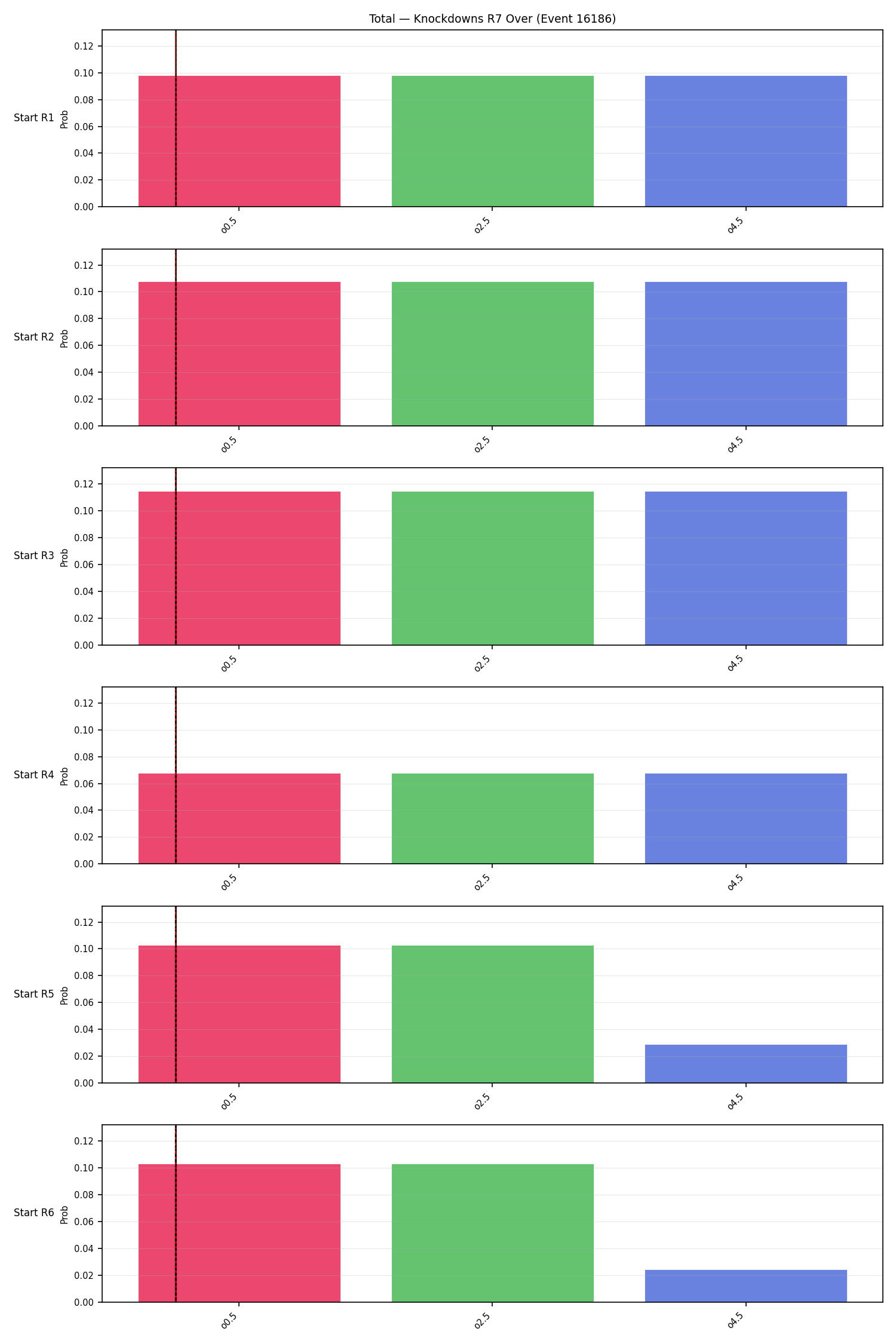 Stats/Round/Total Overs/Knockdowns/Round 07/16186 Round 07 Over Snapshots — Dev