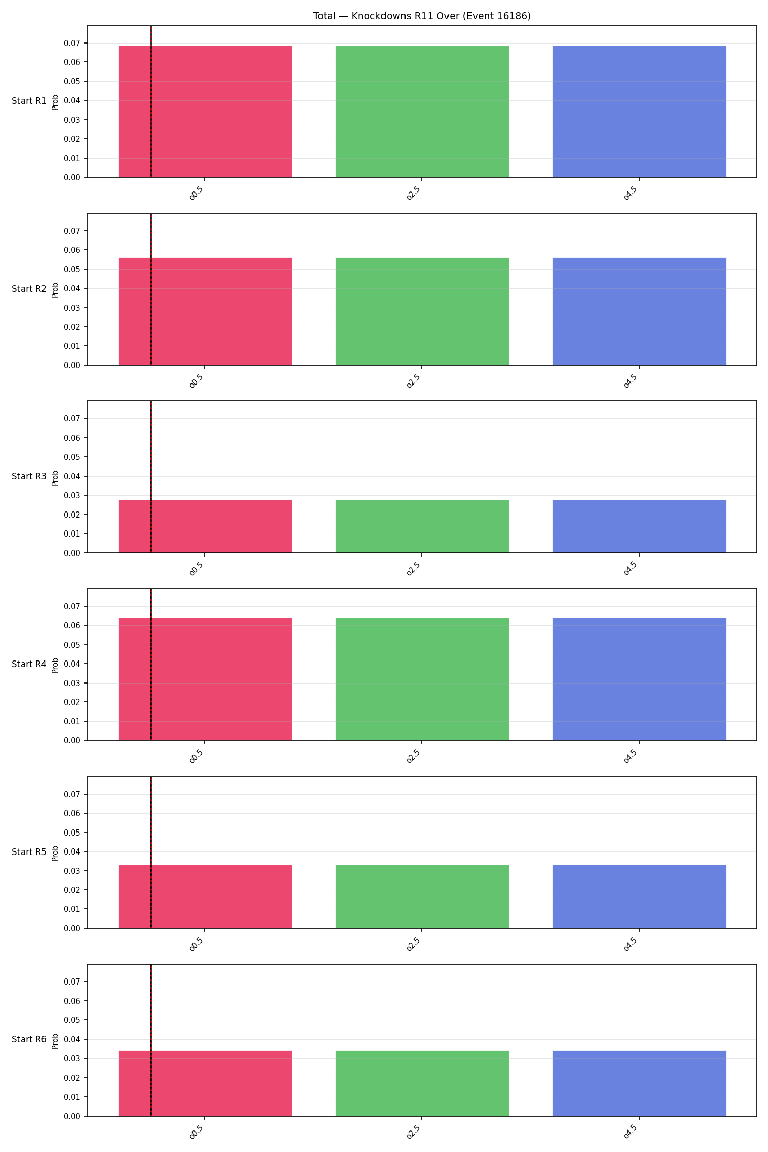 Stats/Round/Total Overs/Knockdowns/Round 11/16186 Round 11 Over Snapshots — Dev