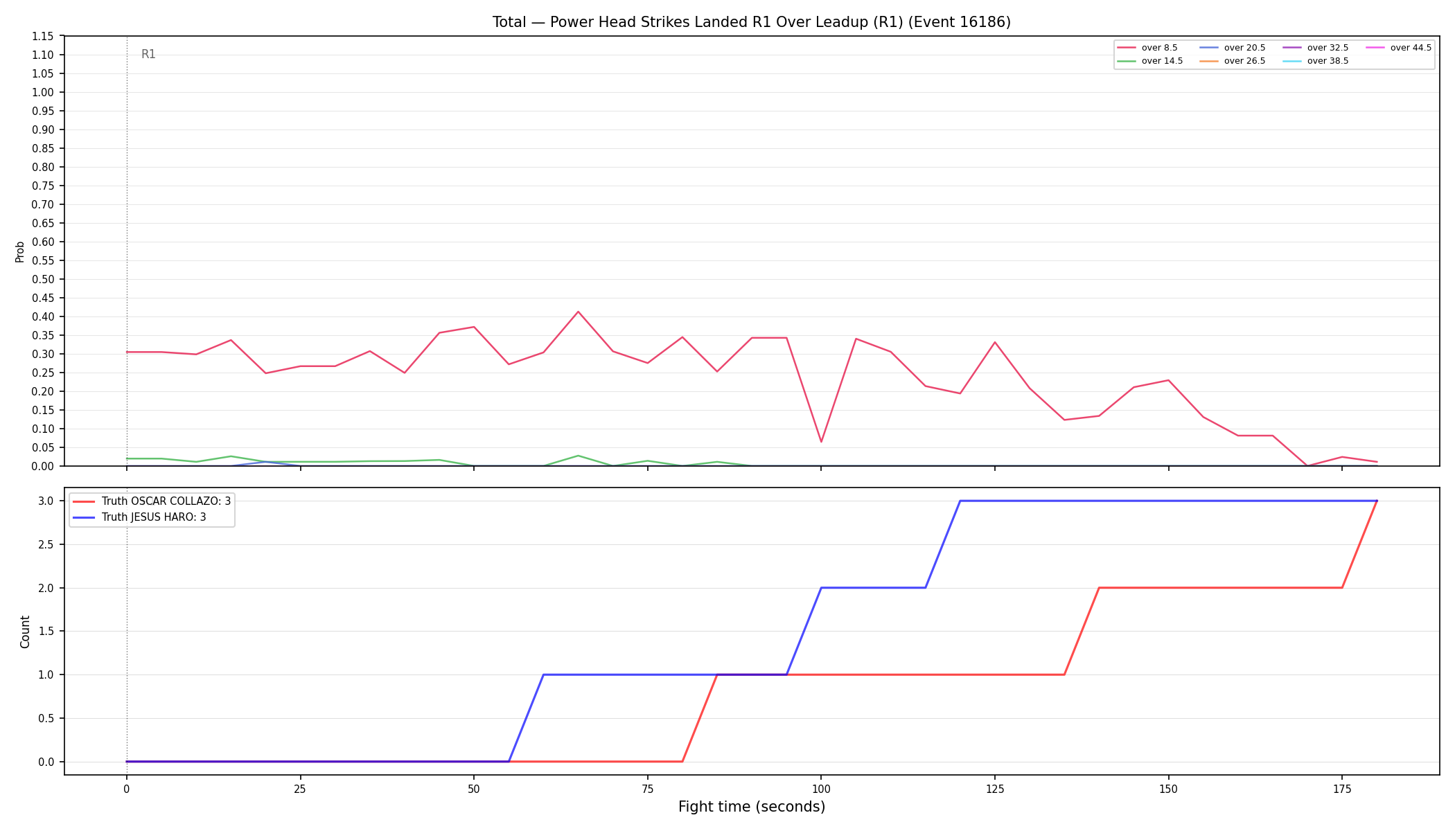 Stats/Round/Total Overs/Power Head Strikes Landed/Round 01/16186 Round 01 Over Leadup — Dev