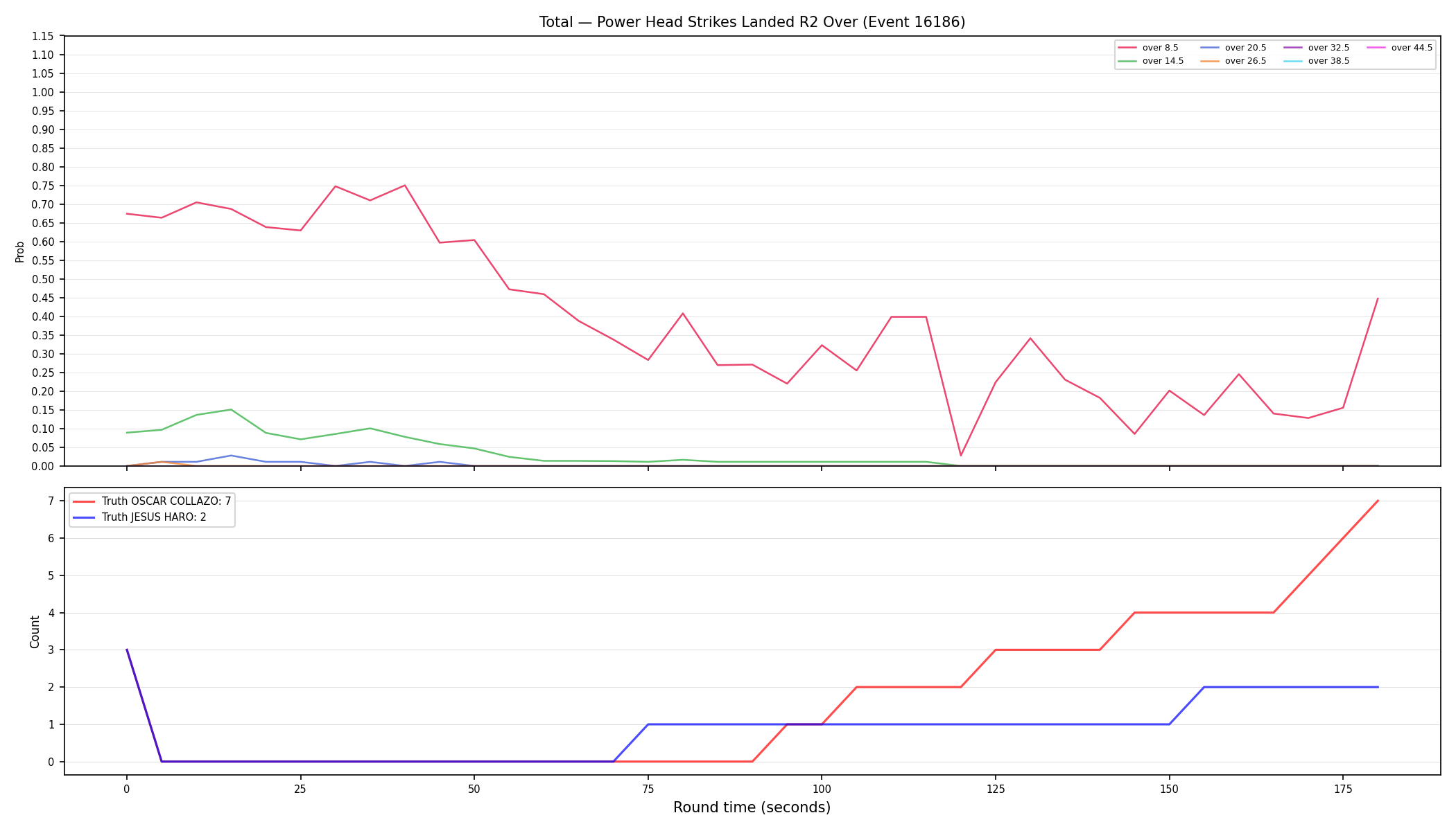 Stats/Round/Total Overs/Power Head Strikes Landed/Round 02/16186 Round 02 Over — Dev