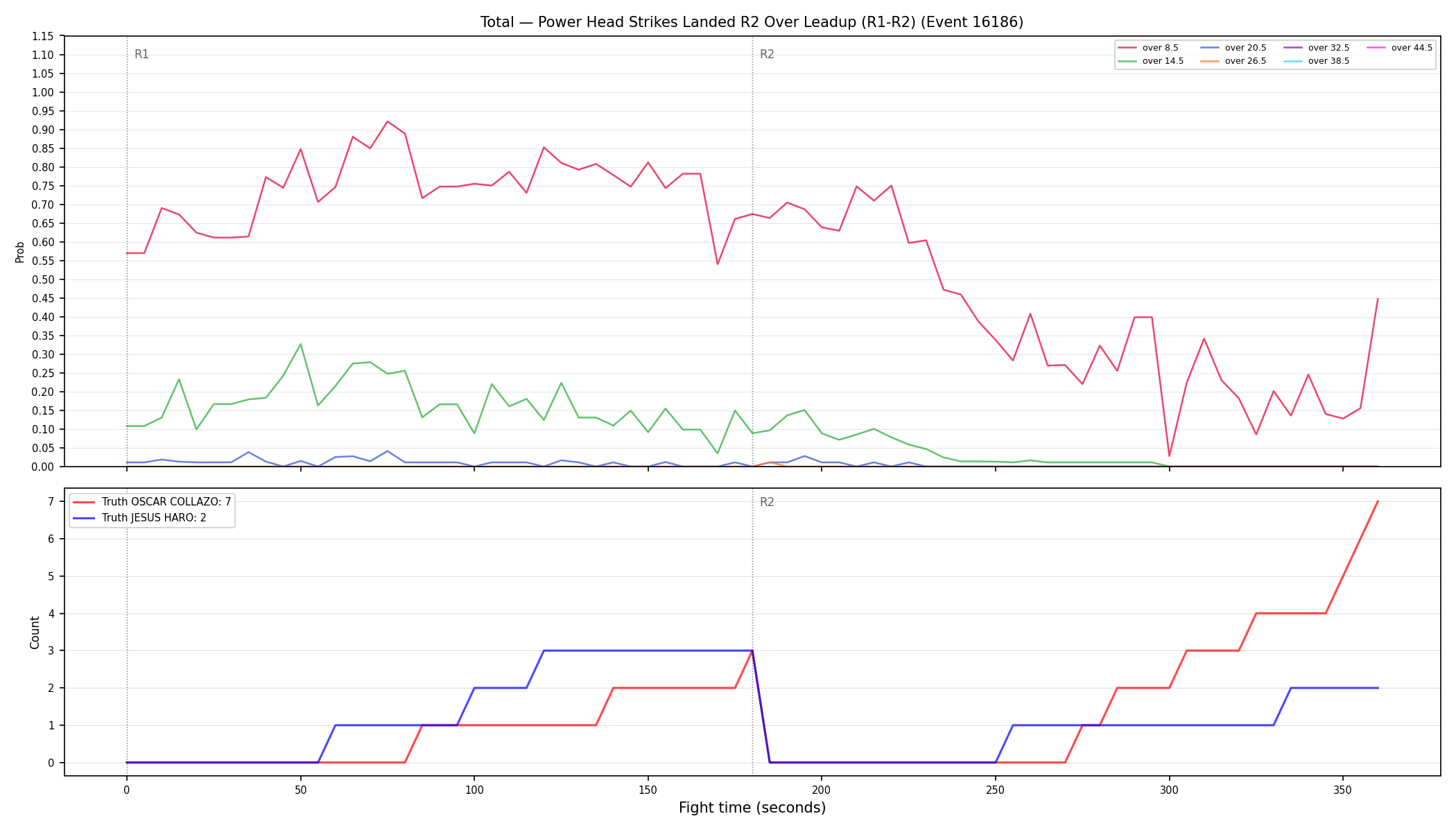 Stats/Round/Total Overs/Power Head Strikes Landed/Round 02/16186 Round 02 Over Leadup — Dev