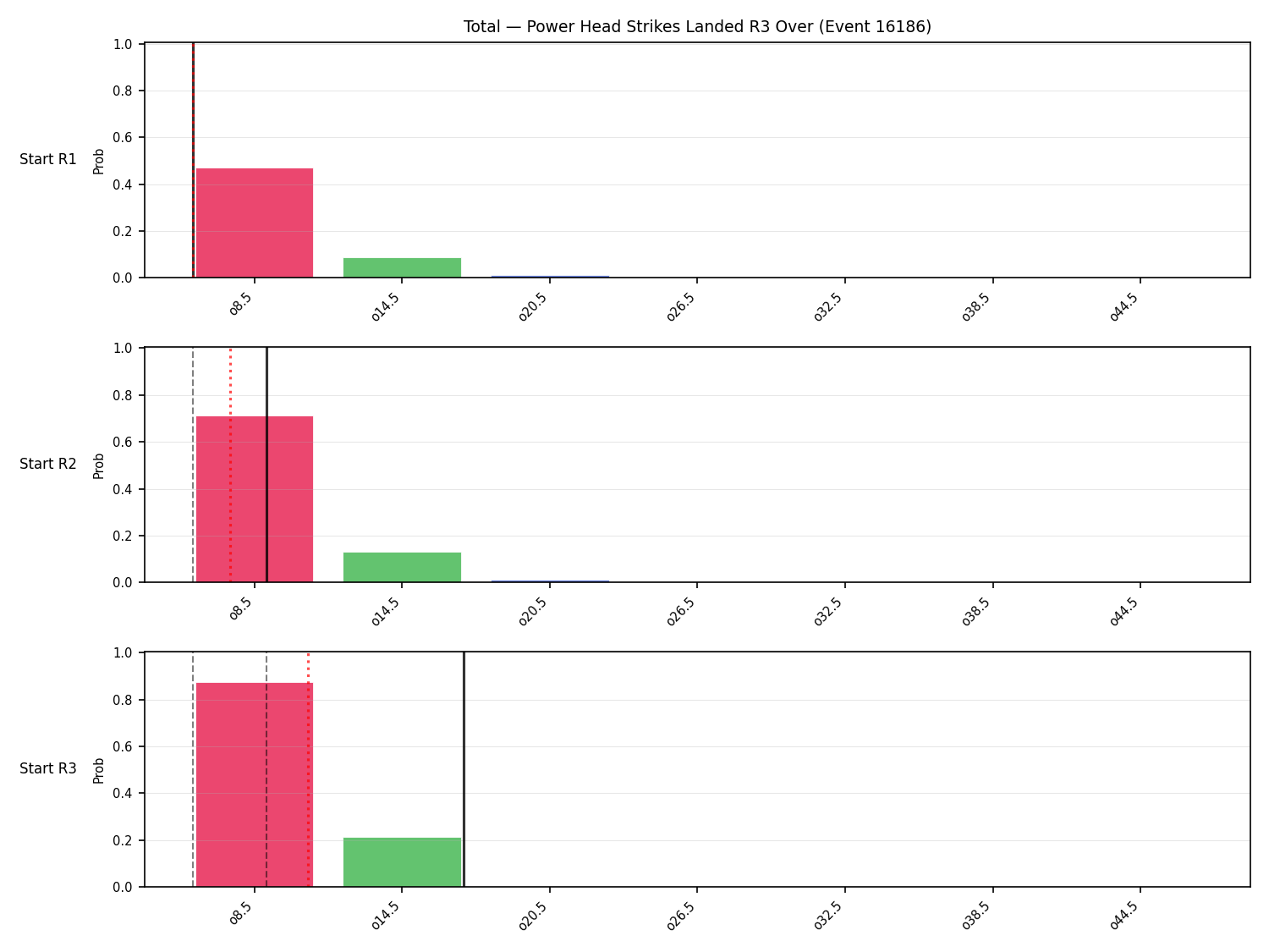 Stats/Round/Total Overs/Power Head Strikes Landed/Round 03/16186 Round 03 Over Snapshots — Dev