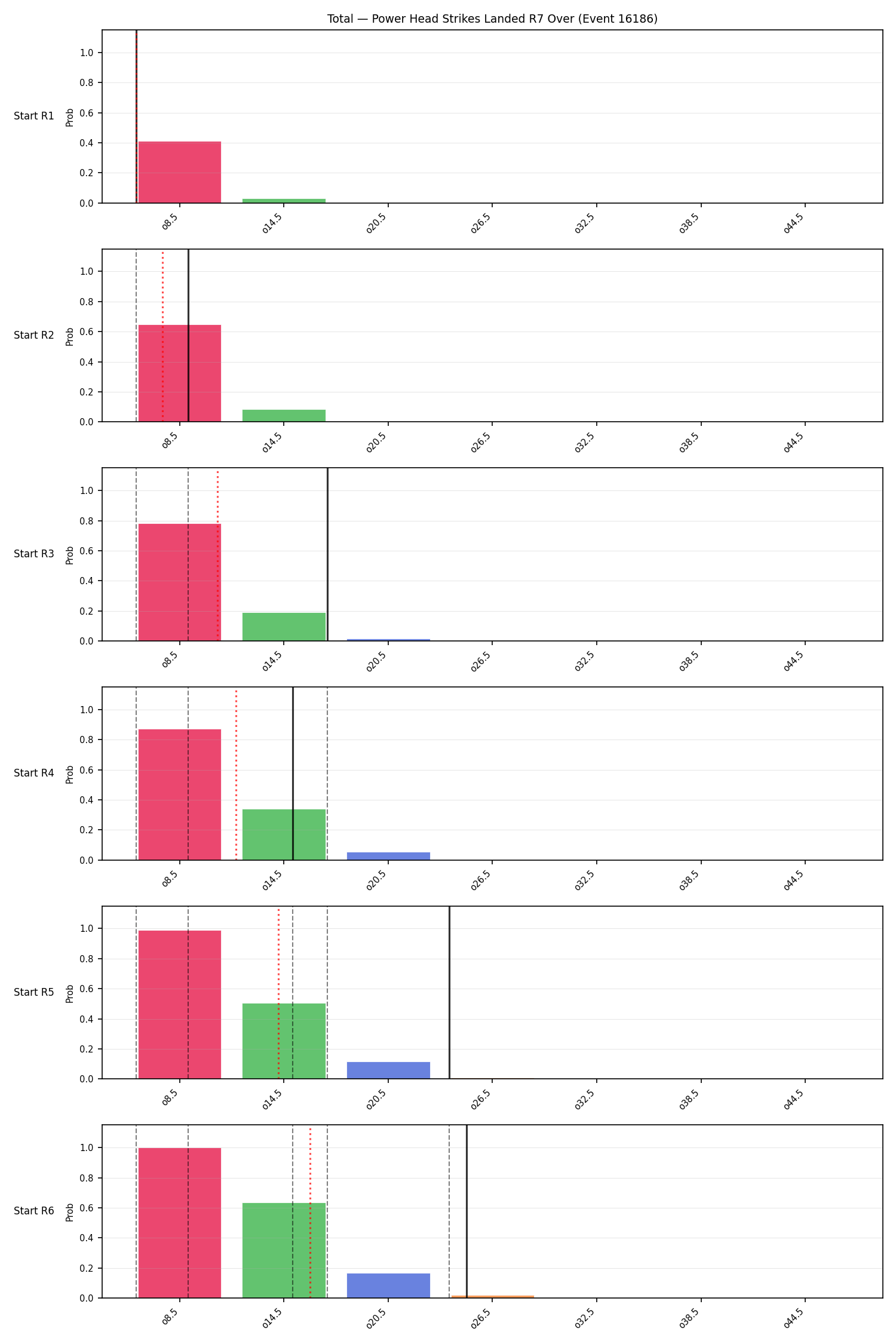 Stats/Round/Total Overs/Power Head Strikes Landed/Round 07/16186 Round 07 Over Snapshots — Dev