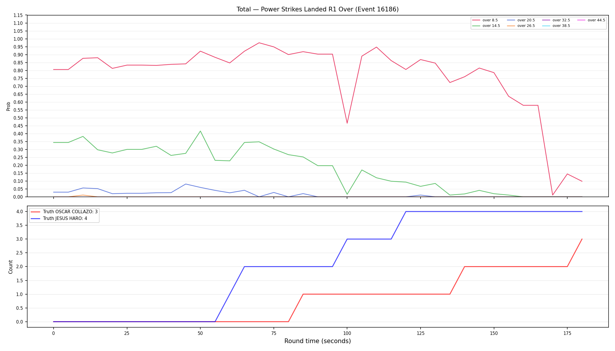 Stats/Round/Total Overs/Power Strikes Landed/Round 01/16186 Round 01 Over — Dev