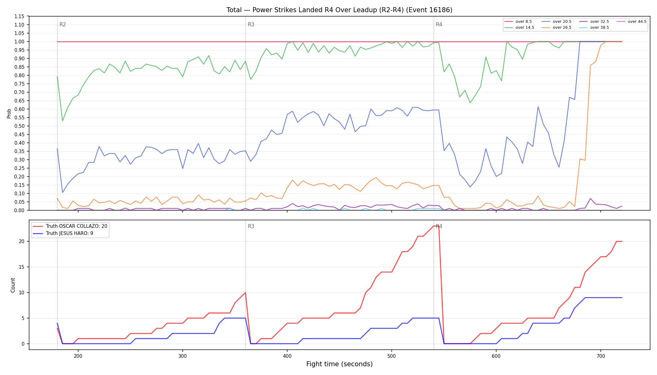 Stats/Round/Total Overs/Power Strikes Landed/Round 04/16186 Round 04 Over Leadup — Dev