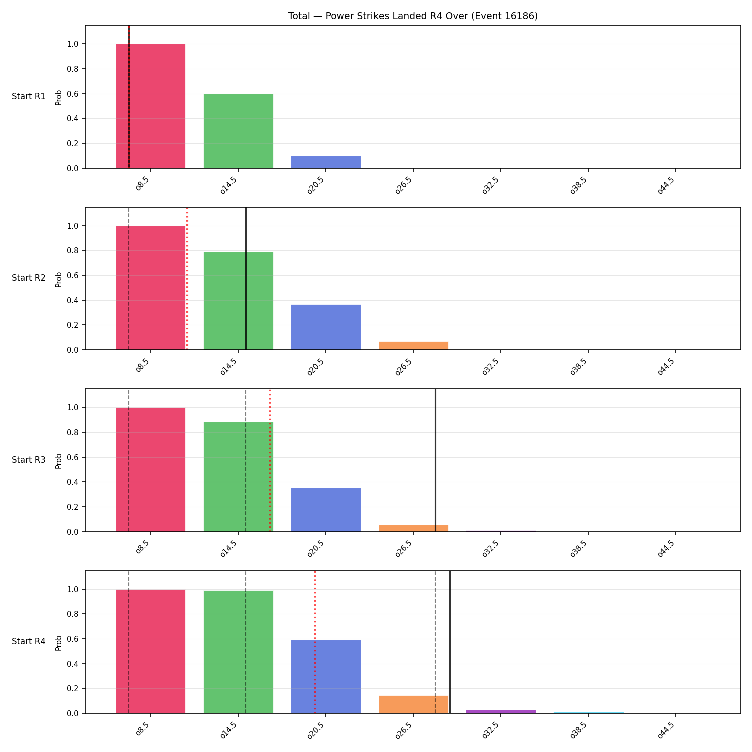 Stats/Round/Total Overs/Power Strikes Landed/Round 04/16186 Round 04 Over Snapshots — Dev