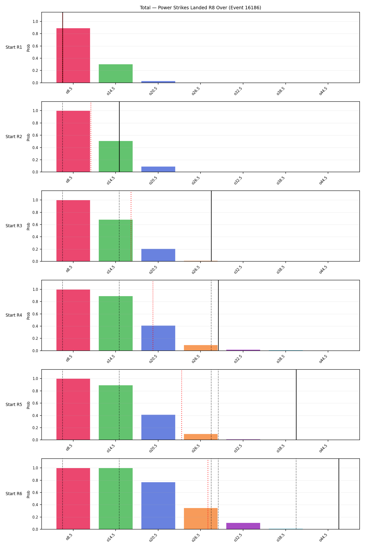 Stats/Round/Total Overs/Power Strikes Landed/Round 08/16186 Round 08 Over Snapshots — Dev