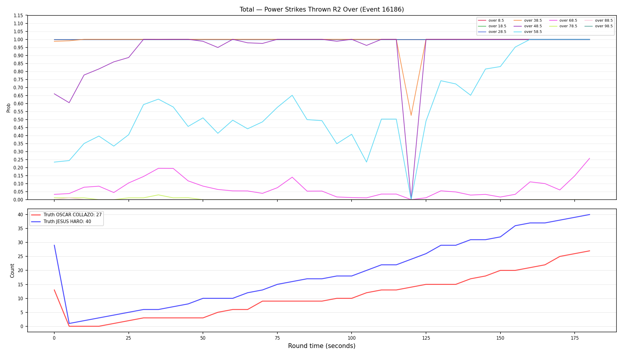 Stats/Round/Total Overs/Power Strikes Thrown/Round 02/16186 Round 02 Over — Dev