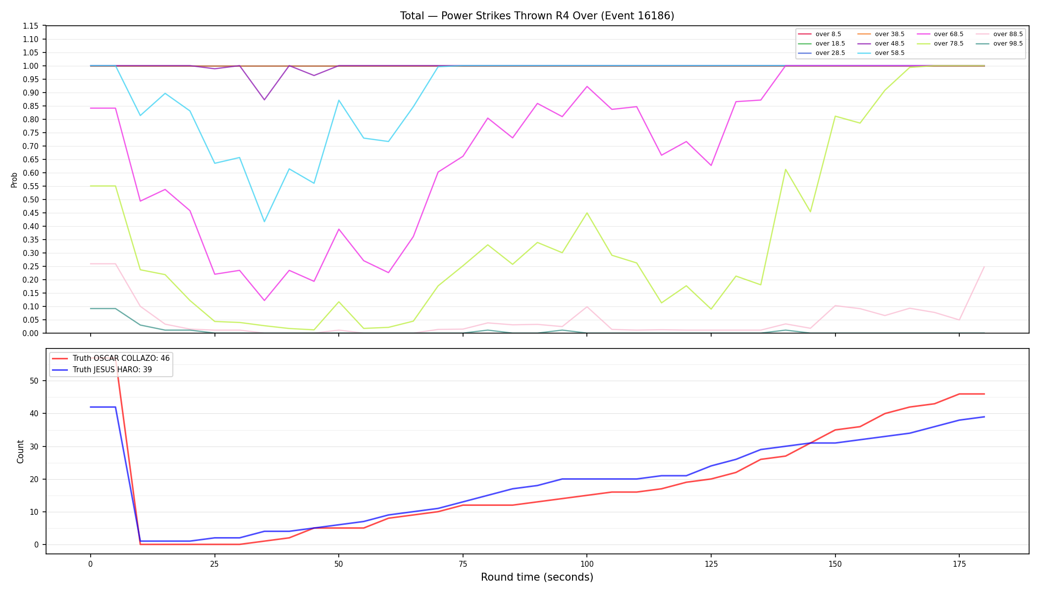 Stats/Round/Total Overs/Power Strikes Thrown/Round 04/16186 Round 04 Over — Dev