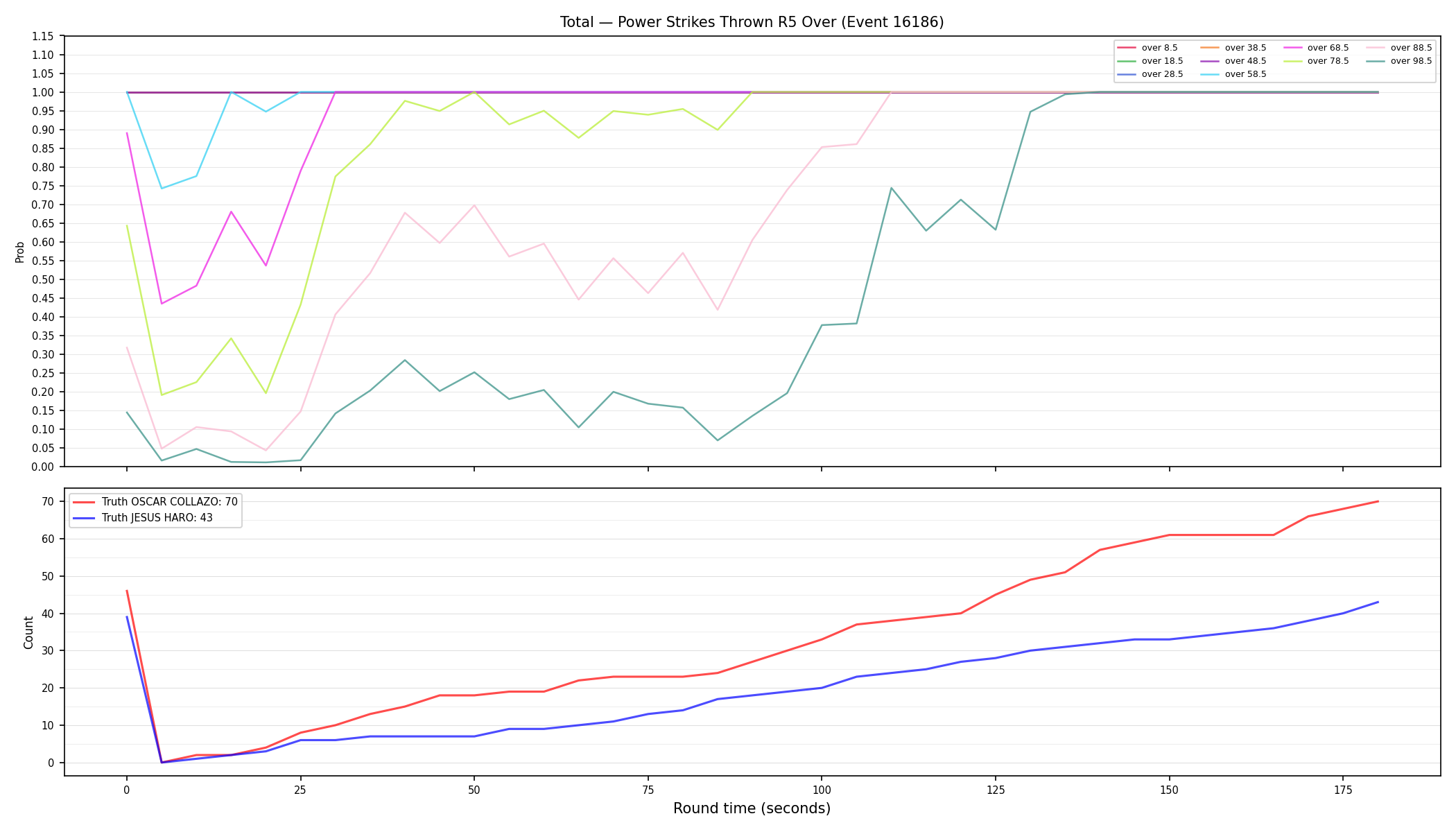Stats/Round/Total Overs/Power Strikes Thrown/Round 05/16186 Round 05 Over — Dev