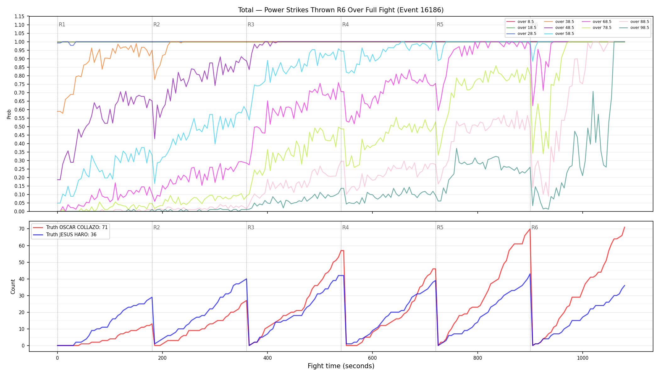 Stats/Round/Total Overs/Power Strikes Thrown/Round 06/16186 Round 06 Over Fight — Dev