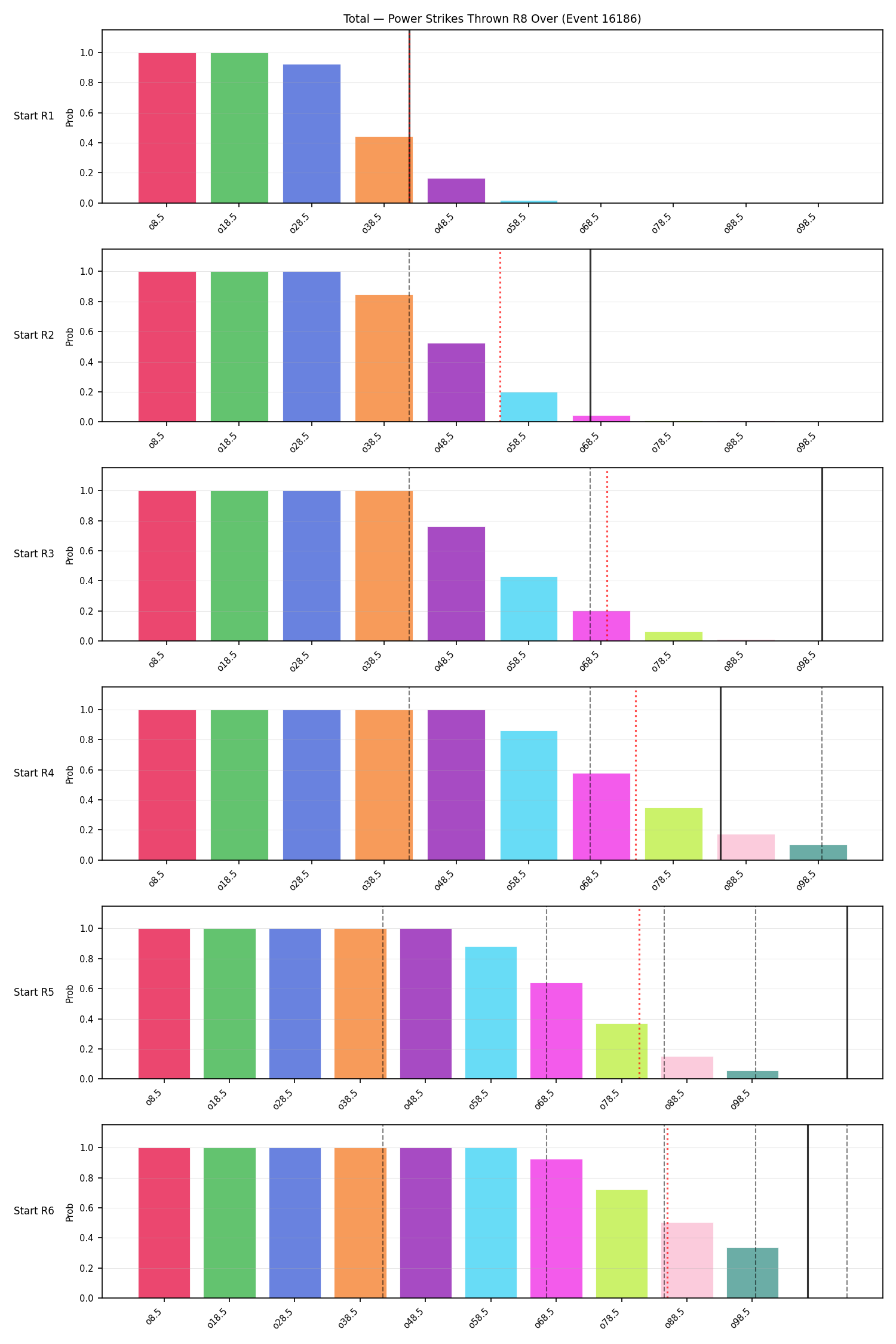 Stats/Round/Total Overs/Power Strikes Thrown/Round 08/16186 Round 08 Over Snapshots — Dev