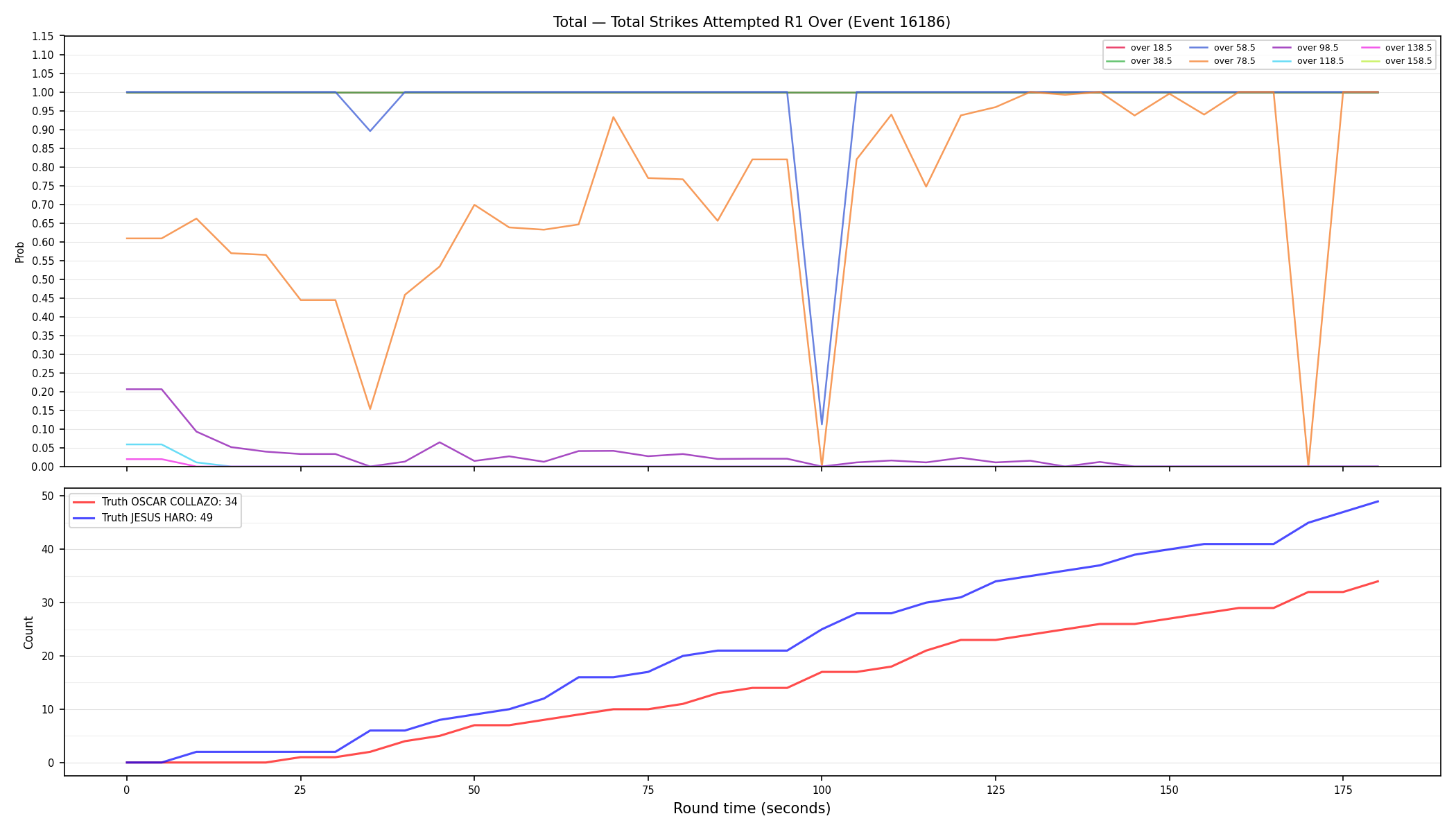 Stats/Round/Total Overs/Total Strikes Attempted/Round 01/16186 Round 01 Over — Dev