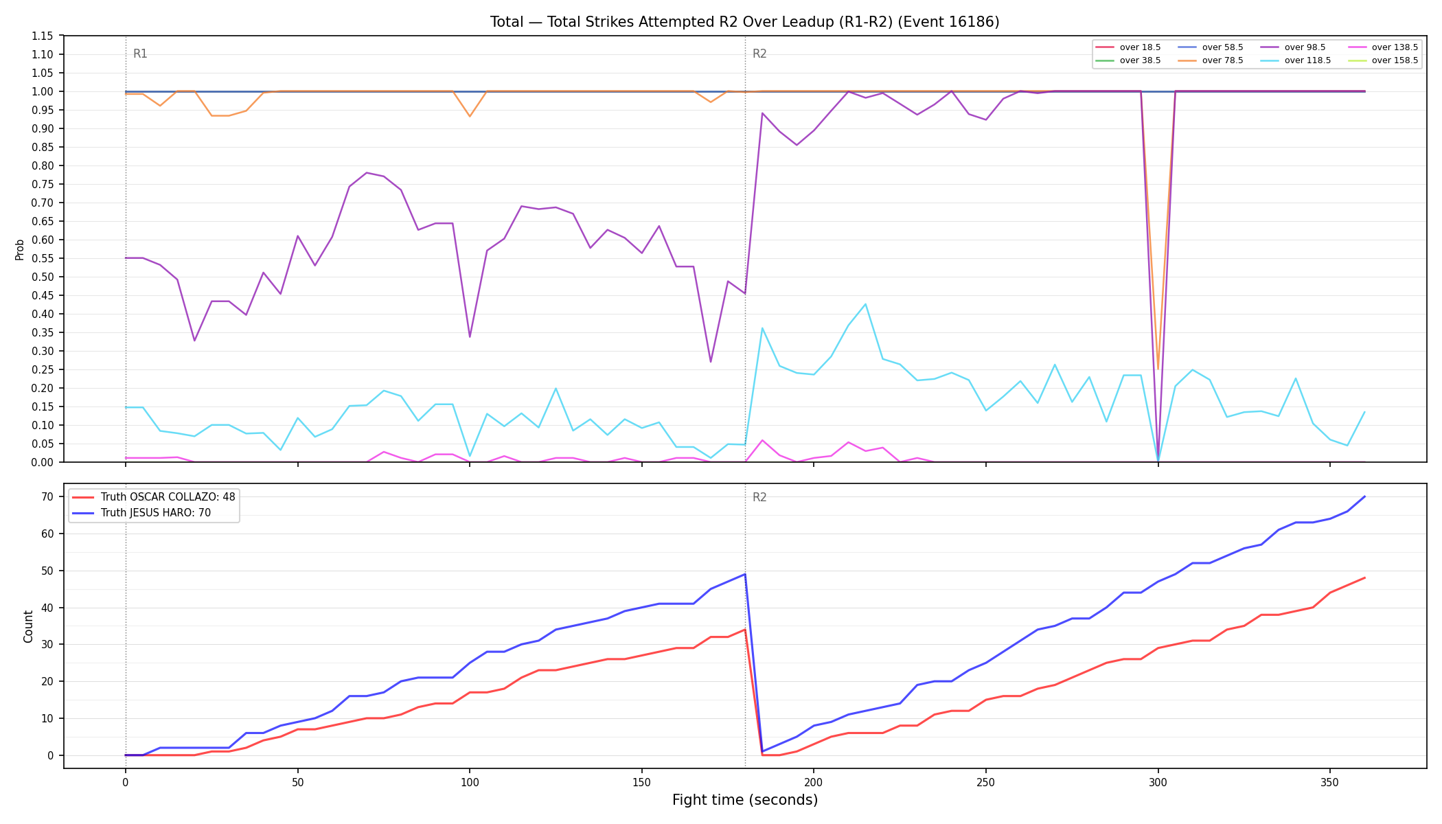 Stats/Round/Total Overs/Total Strikes Attempted/Round 02/16186 Round 02 Over Leadup — Dev