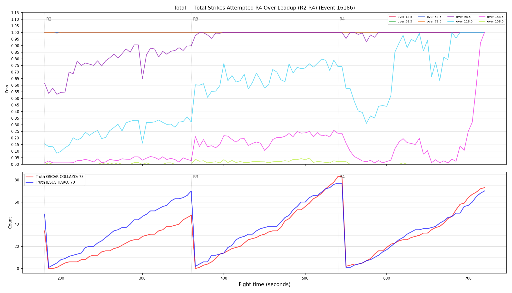 Stats/Round/Total Overs/Total Strikes Attempted/Round 04/16186 Round 04 Over Leadup — Dev