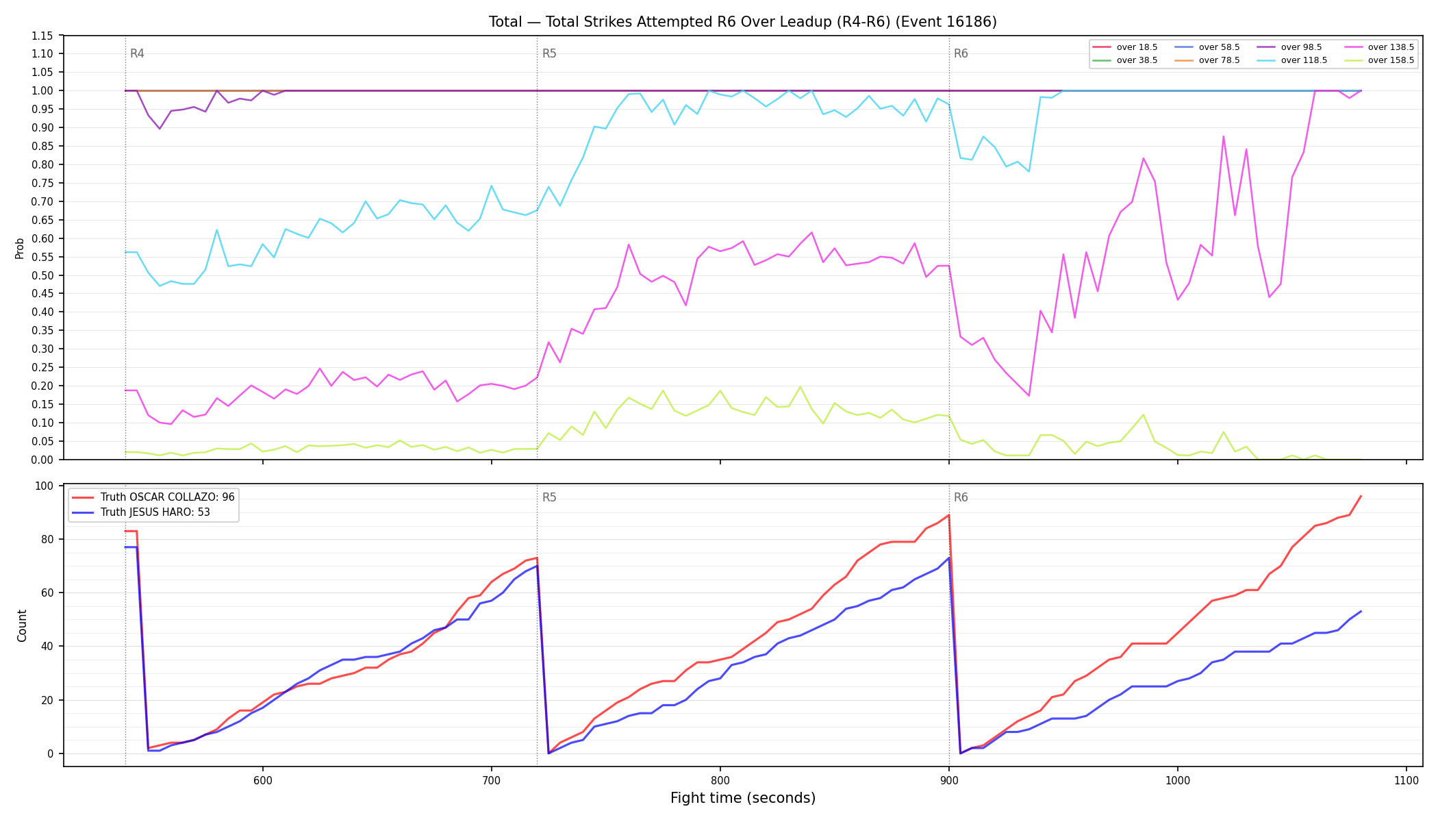 Stats/Round/Total Overs/Total Strikes Attempted/Round 06/16186 Round 06 Over Leadup — Dev
