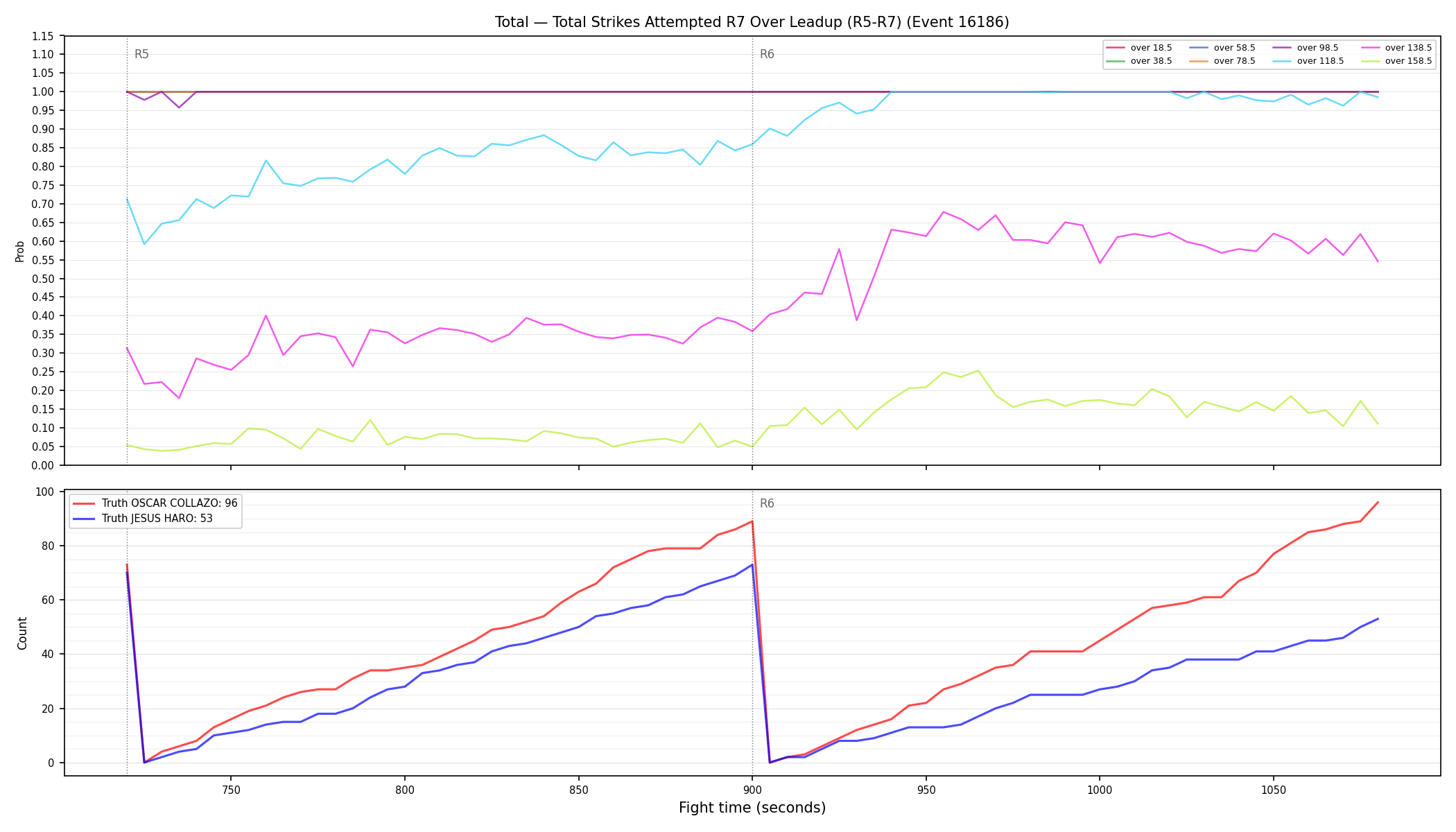 Stats/Round/Total Overs/Total Strikes Attempted/Round 07/16186 Round 07 Over Leadup — Dev