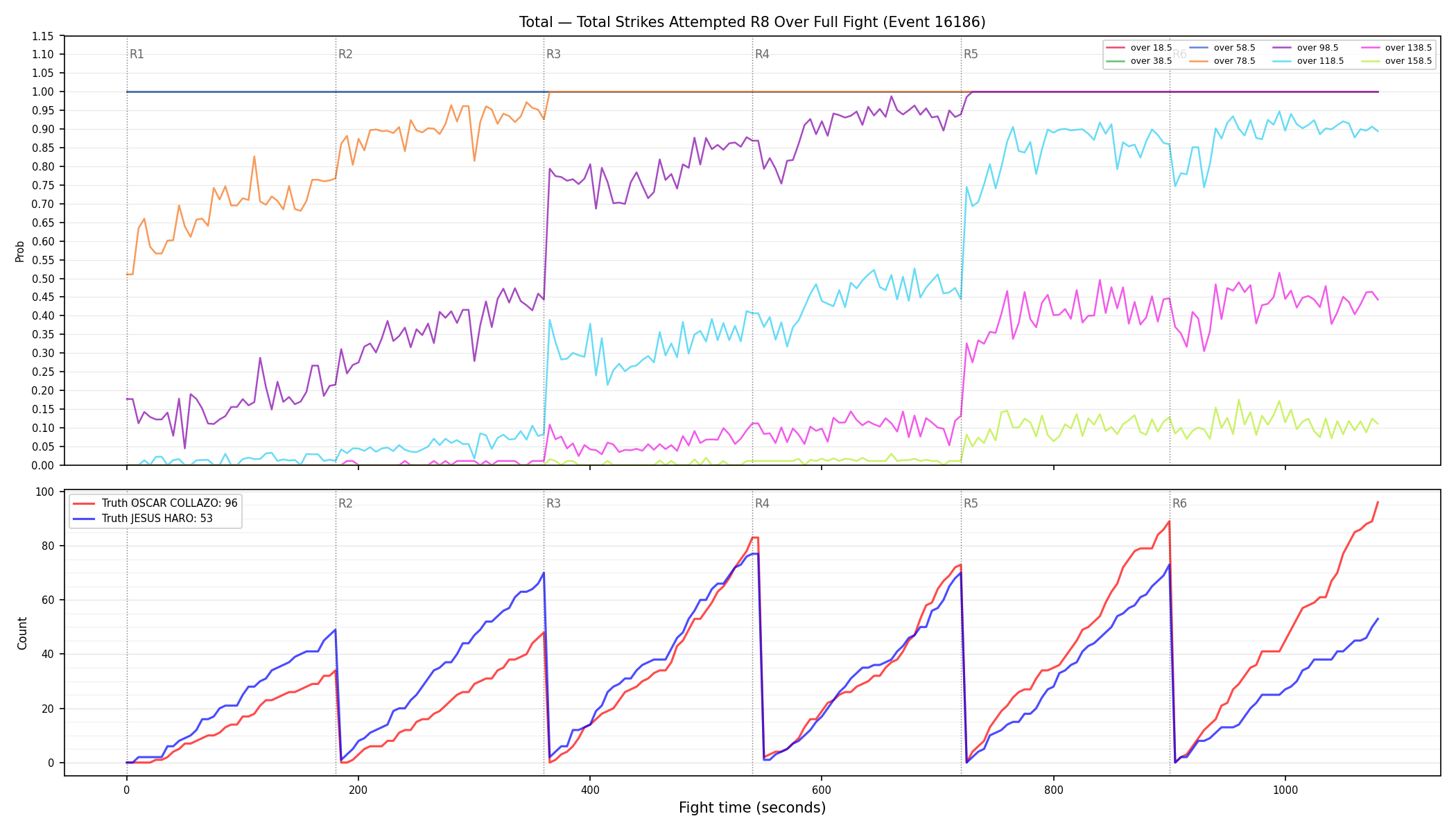 Stats/Round/Total Overs/Total Strikes Attempted/Round 08/16186 Round 08 Over Fight — Dev