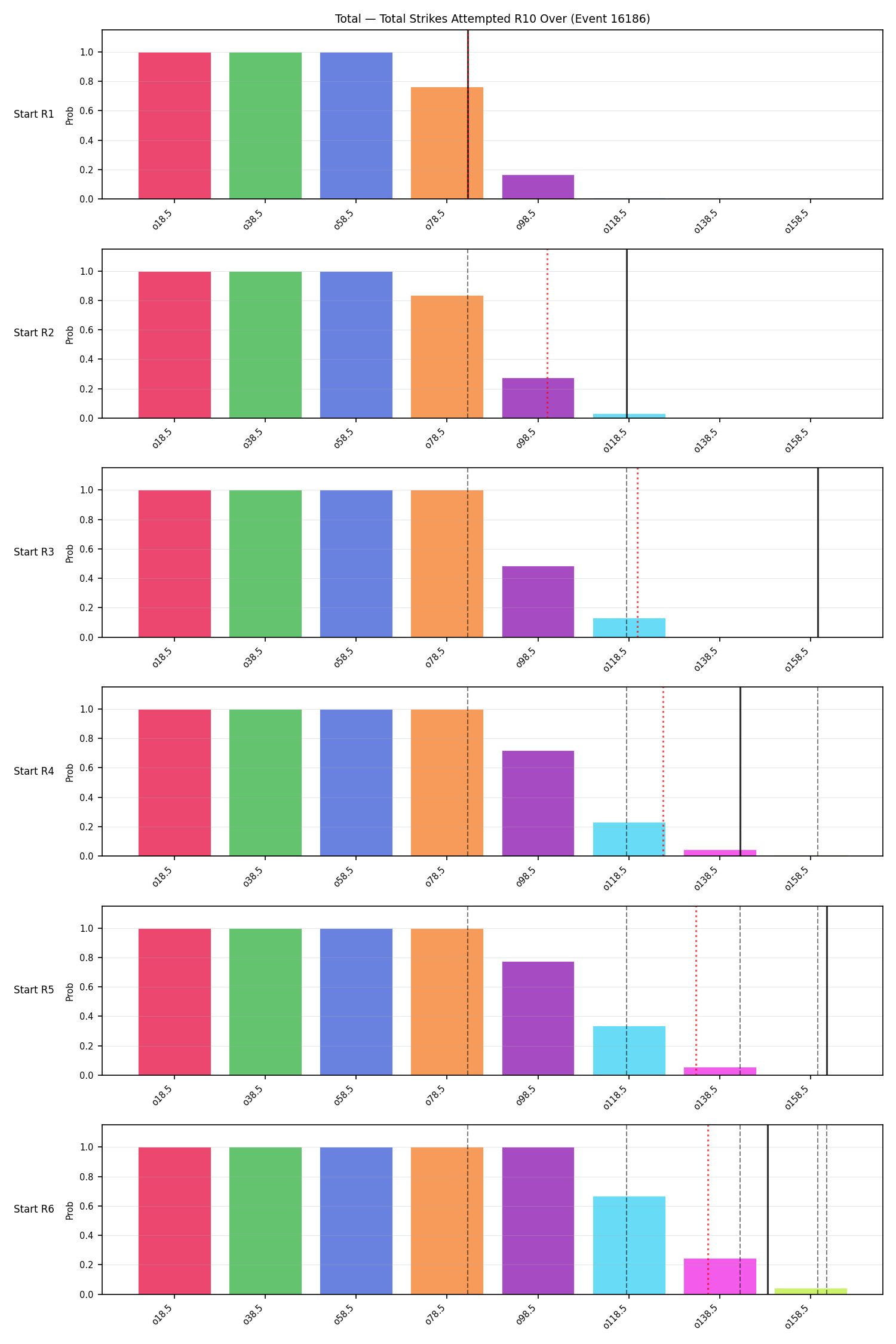 Stats/Round/Total Overs/Total Strikes Attempted/Round 10/16186 Round 10 Over Snapshots — Dev