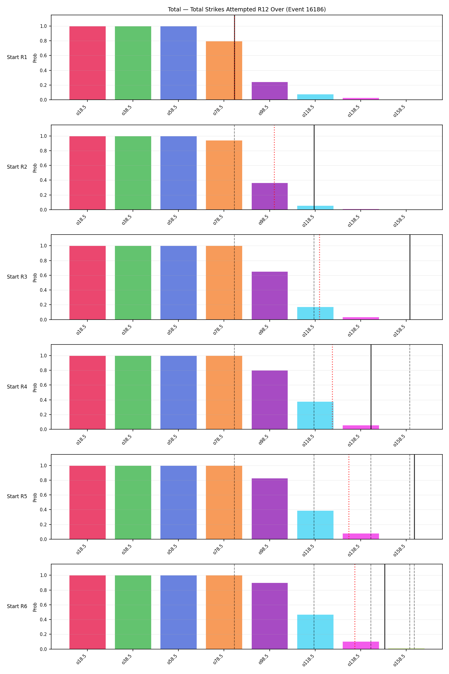 Stats/Round/Total Overs/Total Strikes Attempted/Round 12/16186 Round 12 Over Snapshots — Dev