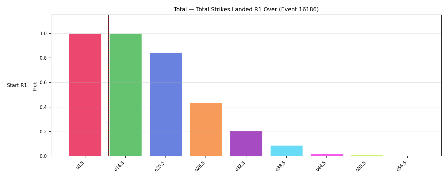 Stats/Round/Total Overs/Total Strikes Landed/Round 01/16186 Round 01 Over Snapshots — Dev