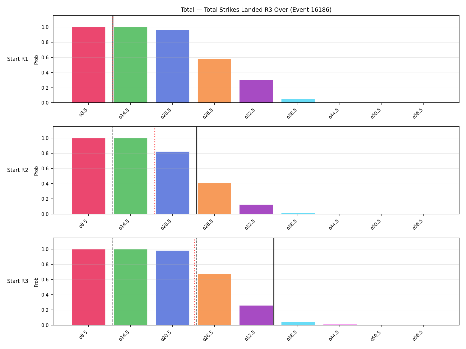 Stats/Round/Total Overs/Total Strikes Landed/Round 03/16186 Round 03 Over Snapshots — Dev