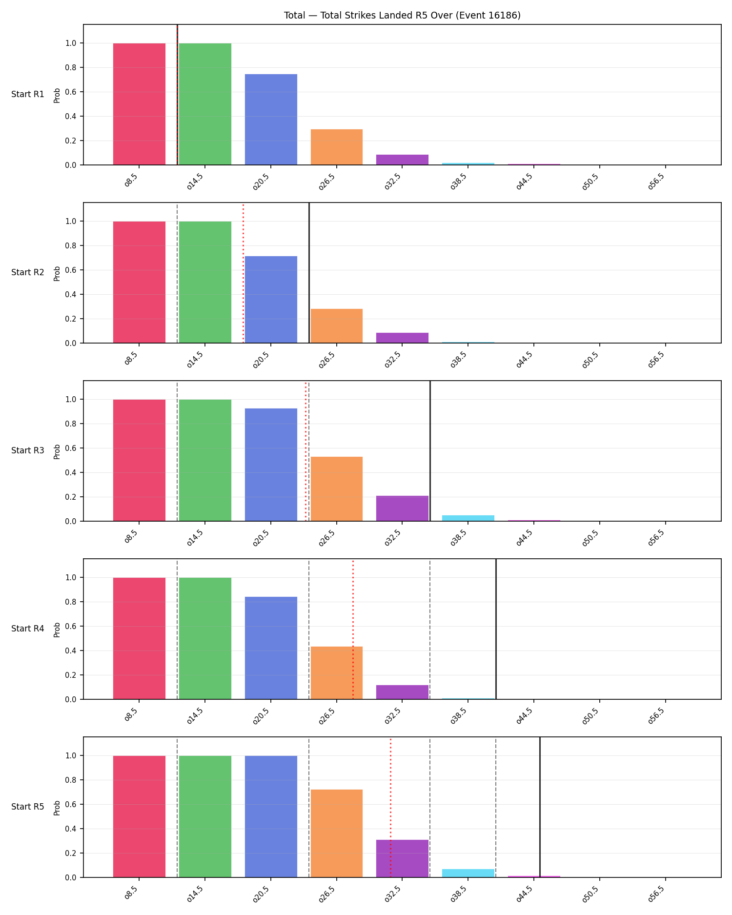 Stats/Round/Total Overs/Total Strikes Landed/Round 05/16186 Round 05 Over Snapshots — Dev