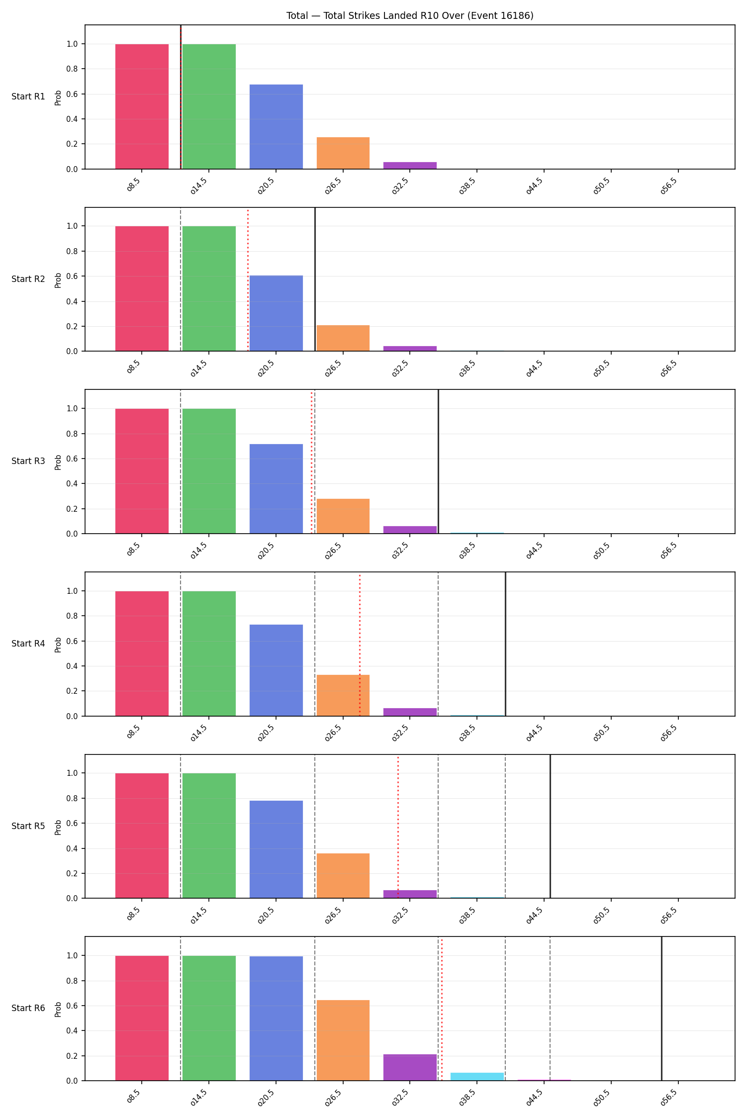 Stats/Round/Total Overs/Total Strikes Landed/Round 10/16186 Round 10 Over Snapshots — Dev