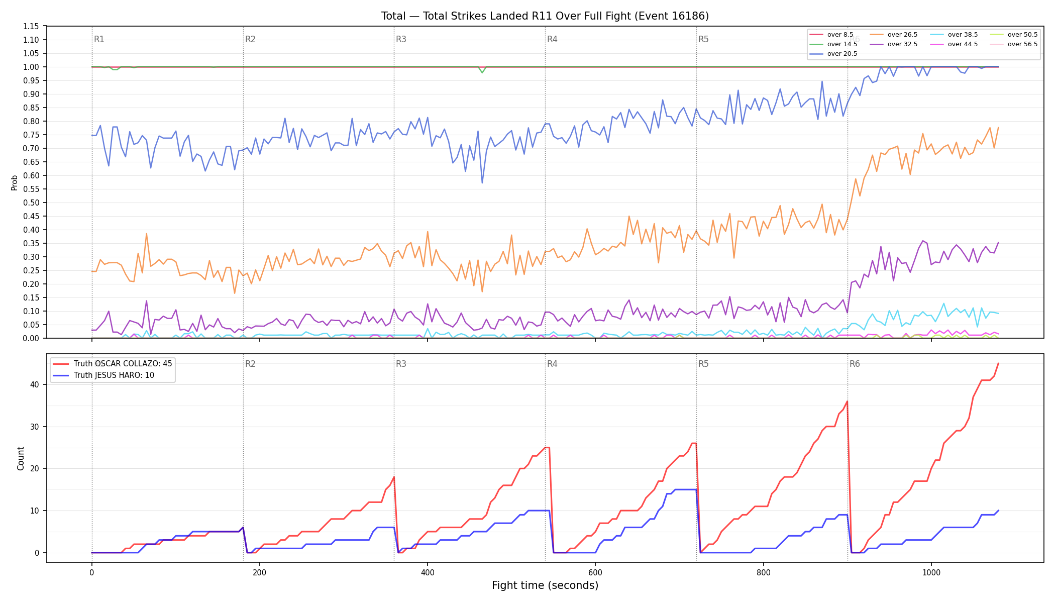 Stats/Round/Total Overs/Total Strikes Landed/Round 11/16186 Round 11 Over Fight — Dev