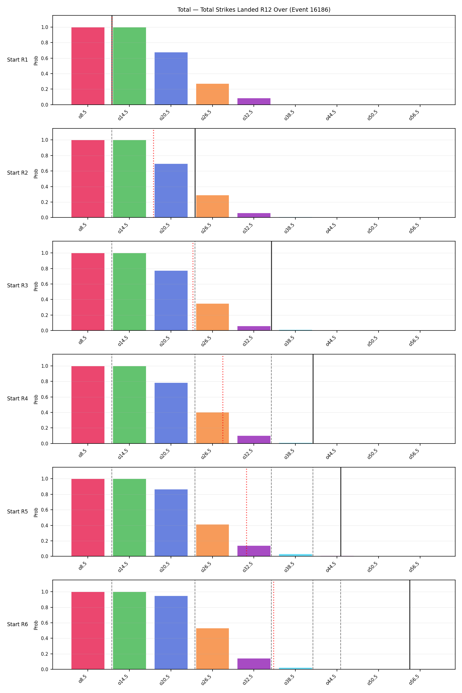 Stats/Round/Total Overs/Total Strikes Landed/Round 12/16186 Round 12 Over Snapshots — Dev