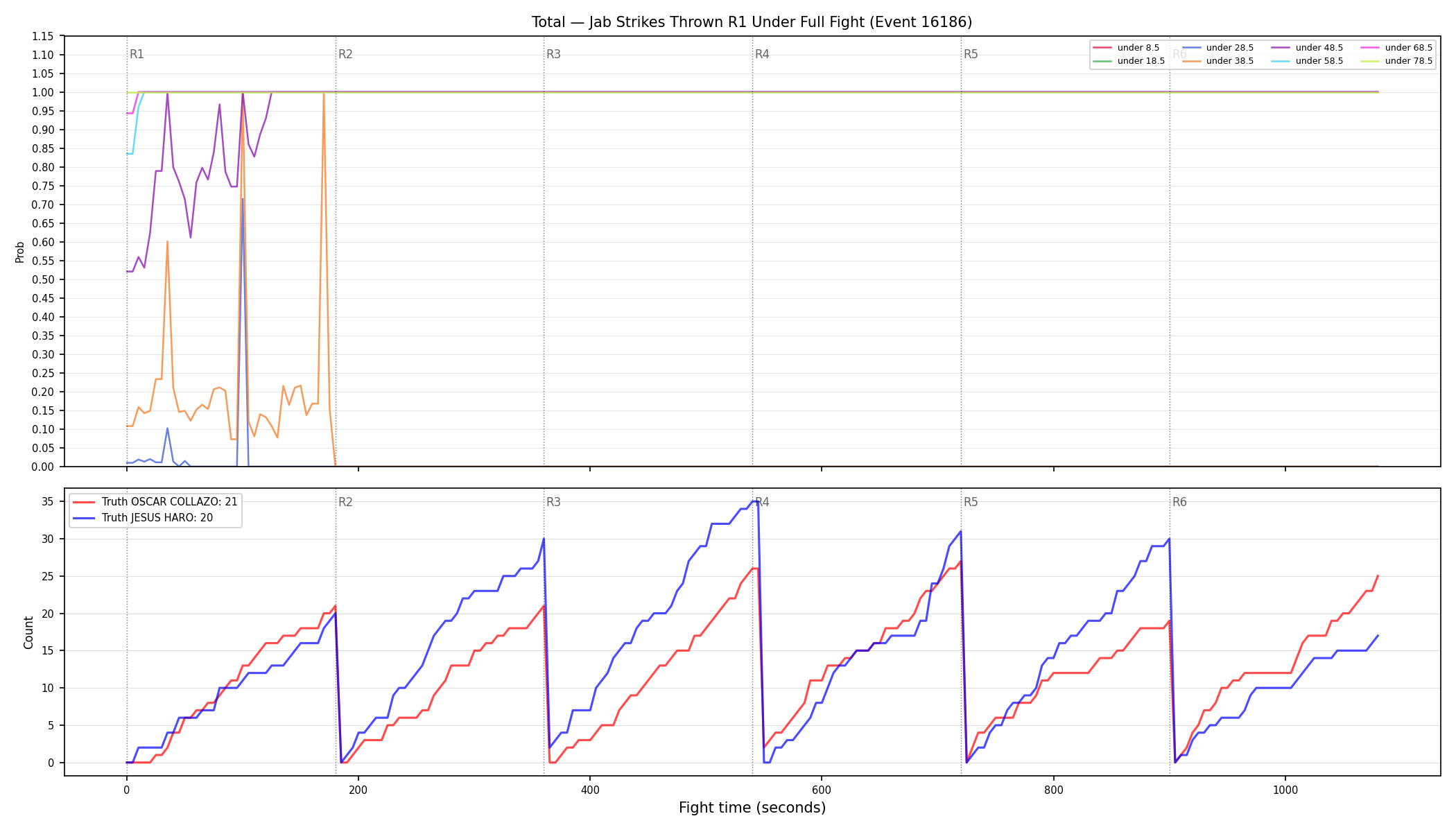 Stats/Round/Total Unders/Jab Strikes Thrown/Round 01/16186 Round 01 Under Fight — Dev