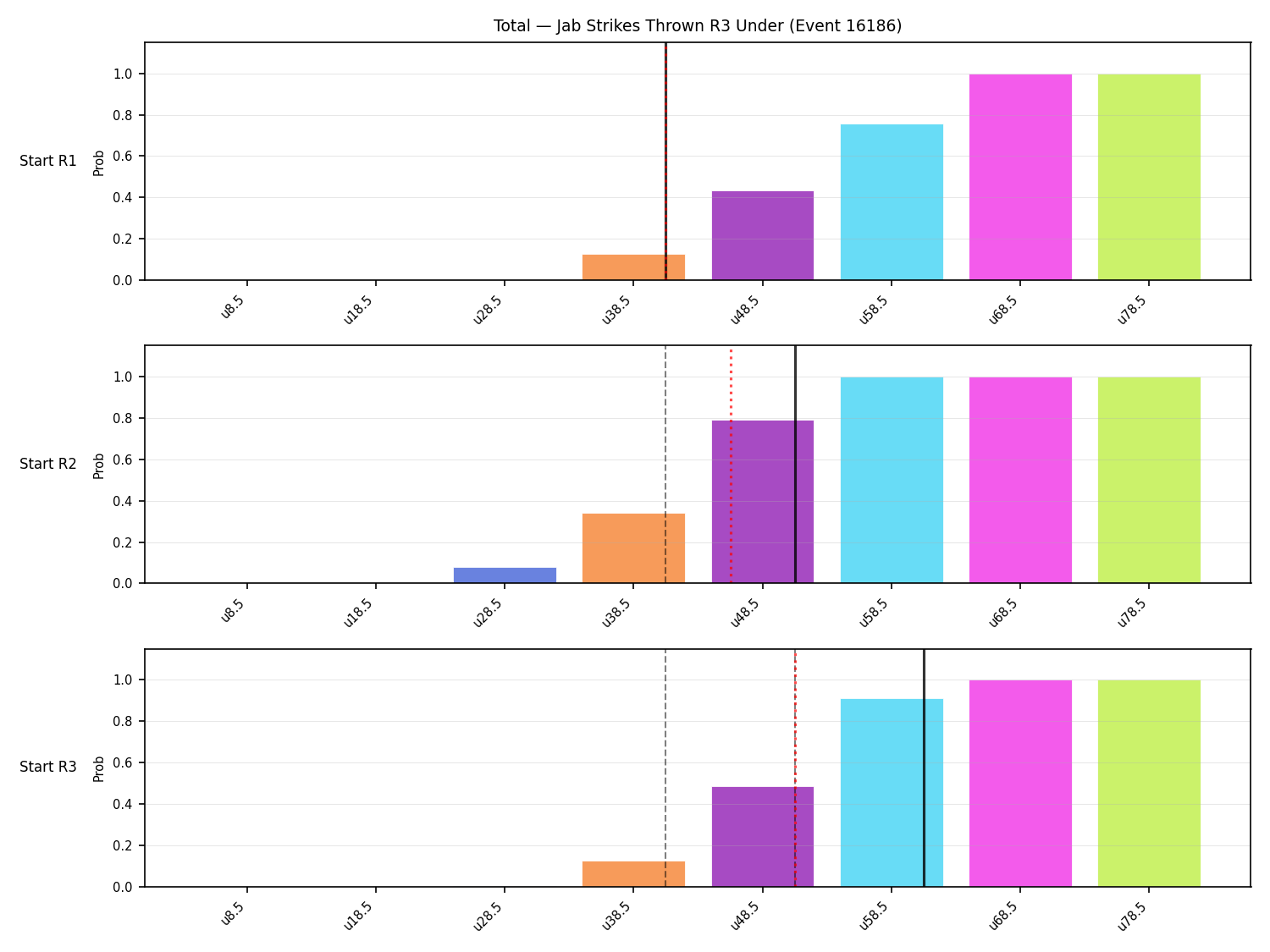 Stats/Round/Total Unders/Jab Strikes Thrown/Round 03/16186 Round 03 Under Snapshots — Dev