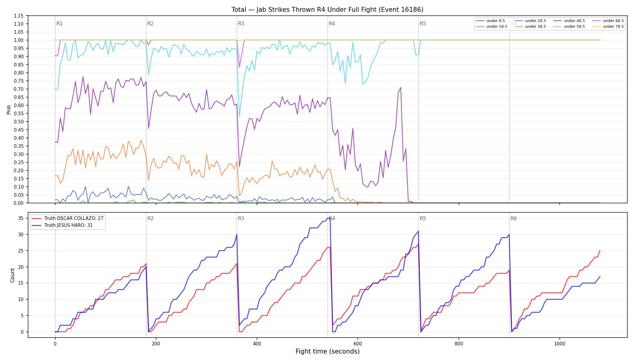 Stats/Round/Total Unders/Jab Strikes Thrown/Round 04/16186 Round 04 Under Fight — Dev