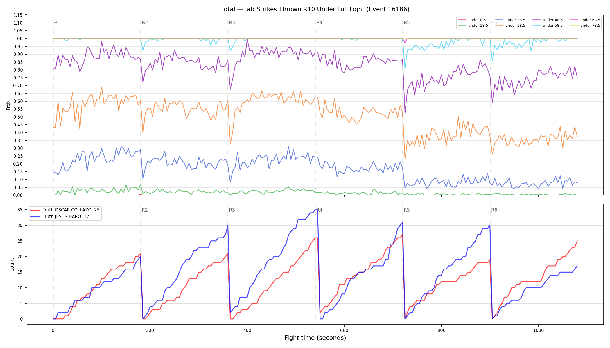 Stats/Round/Total Unders/Jab Strikes Thrown/Round 10/16186 Round 10 Under Fight — Dev