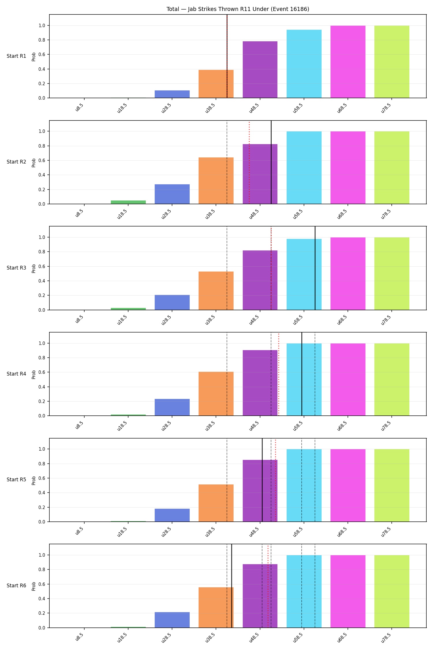 Stats/Round/Total Unders/Jab Strikes Thrown/Round 11/16186 Round 11 Under Snapshots — Dev