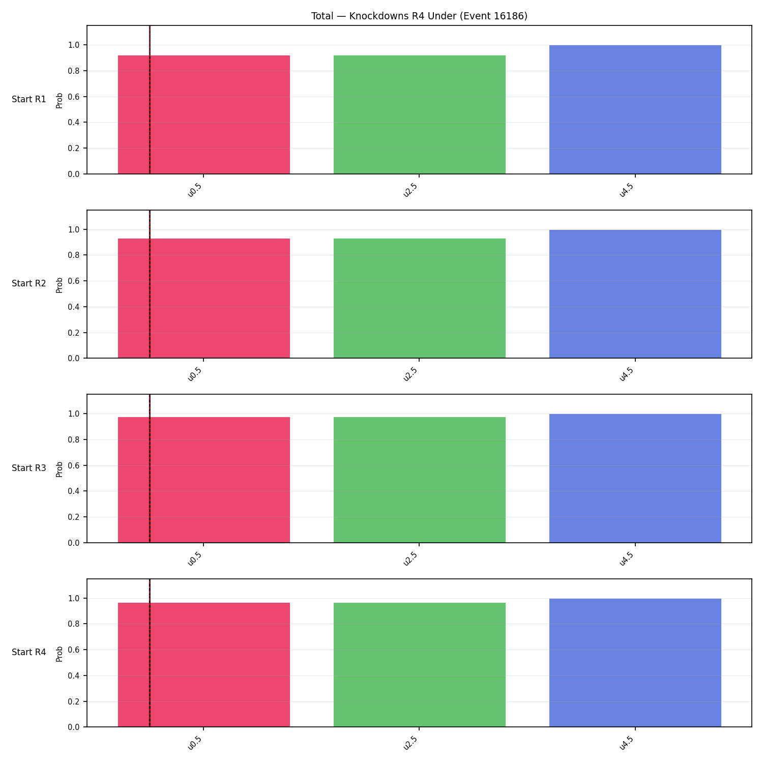 Stats/Round/Total Unders/Knockdowns/Round 04/16186 Round 04 Under Snapshots — Dev